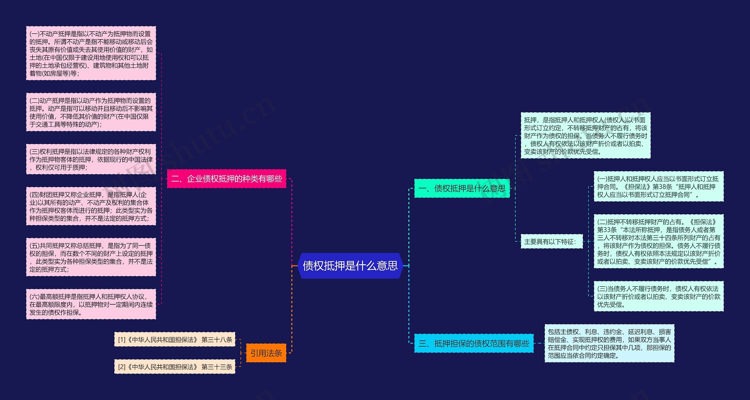 债权抵押是什么意思