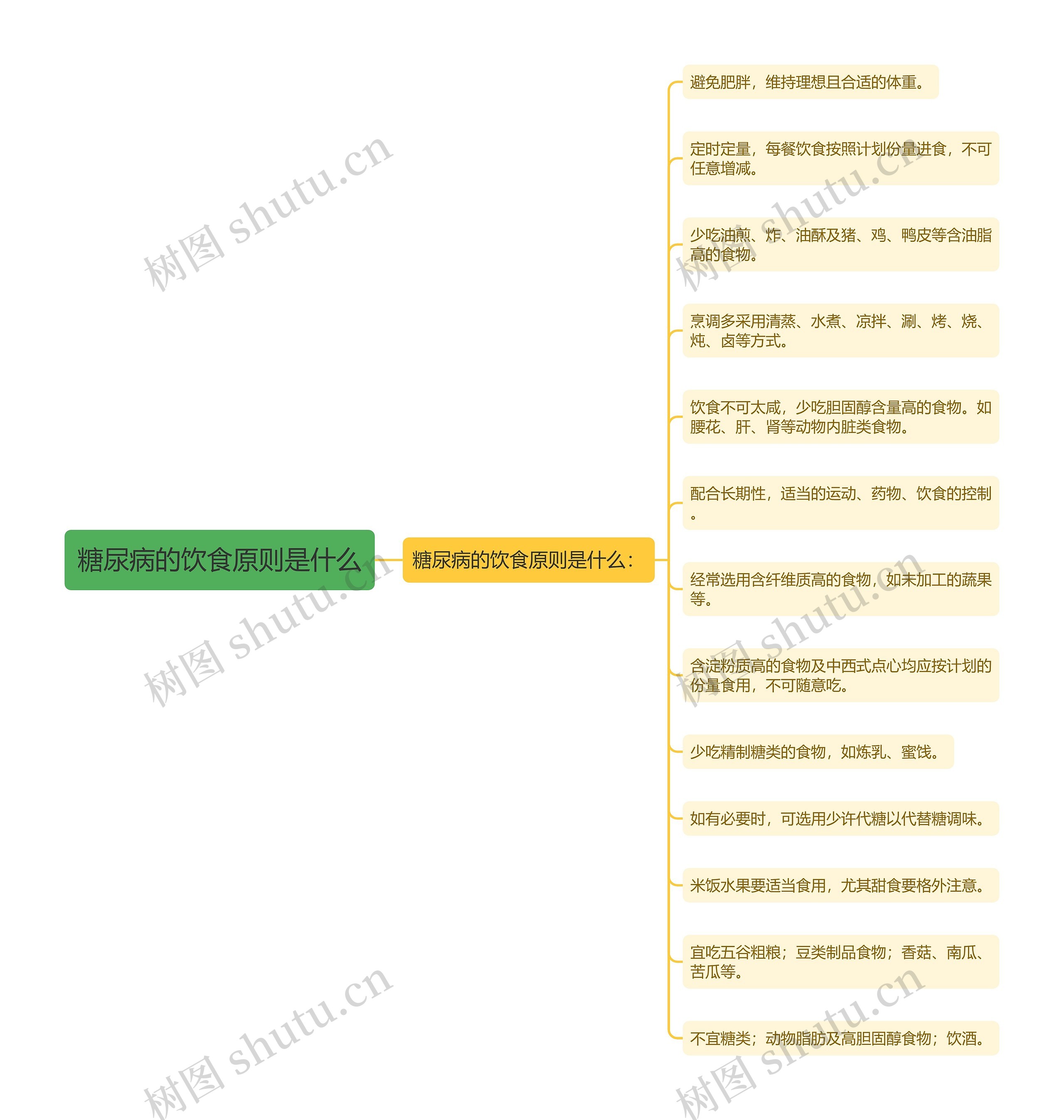 糖尿病的饮食原则是什么