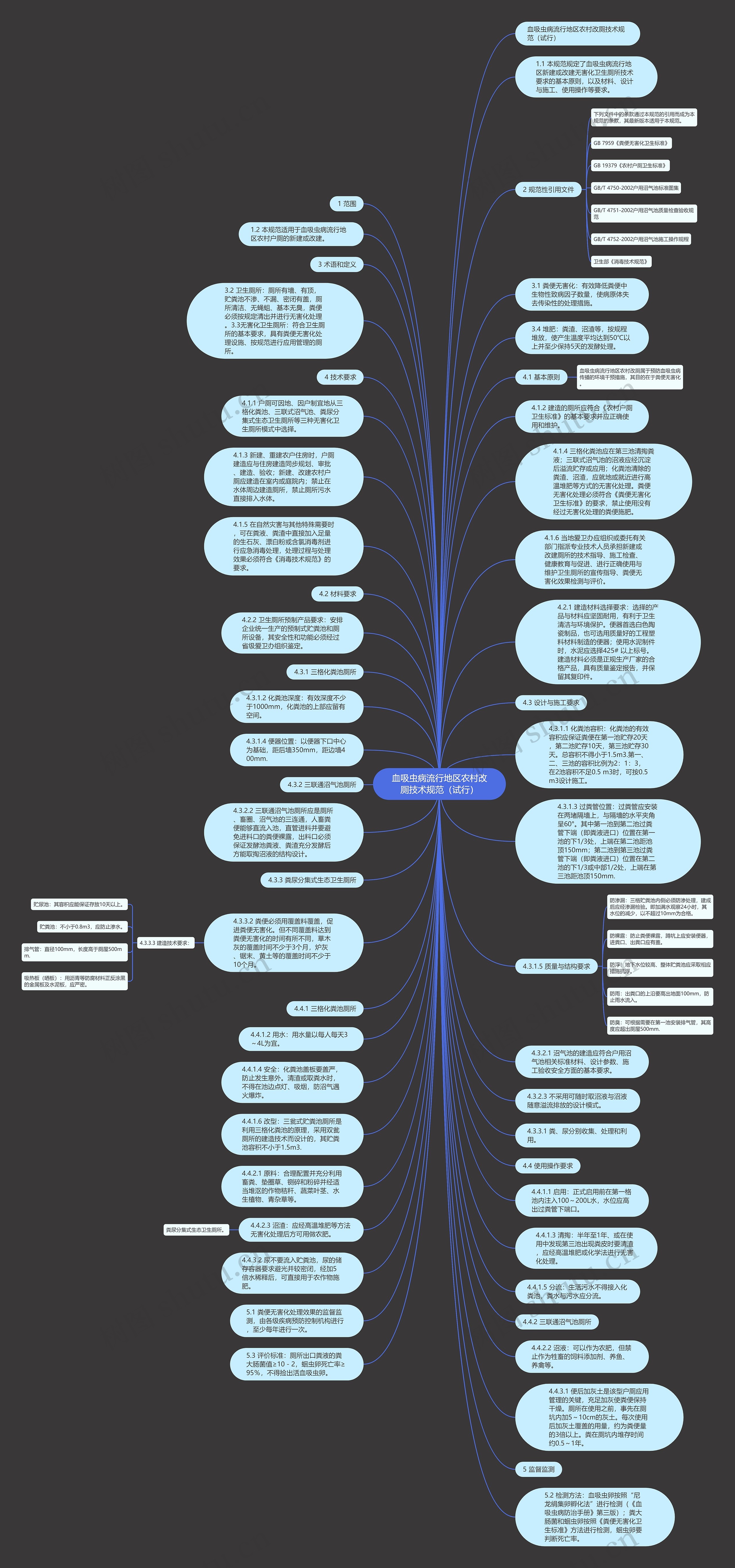 血吸虫病流行地区农村改厕技术规范（试行）思维导图
