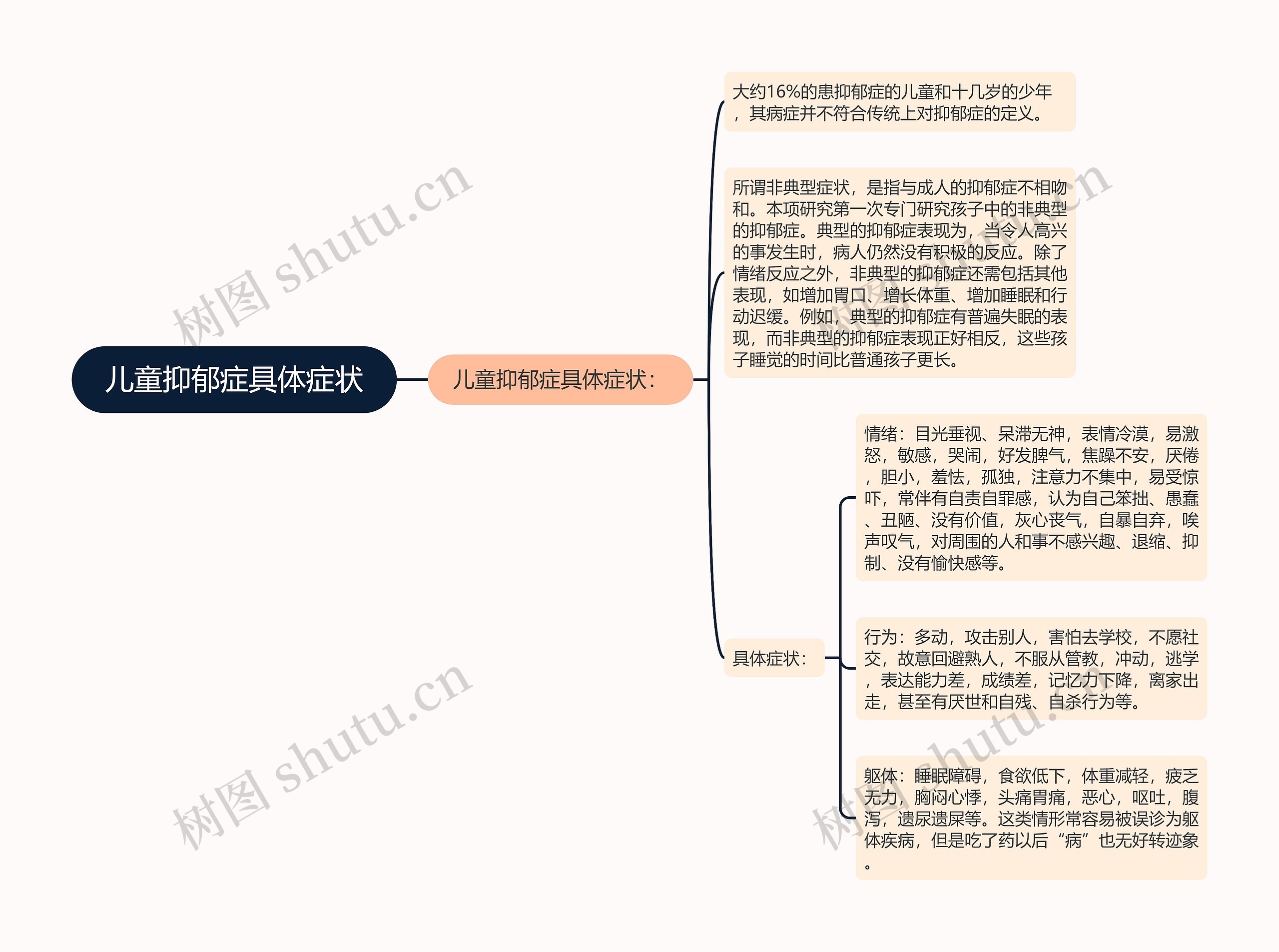 儿童抑郁症具体症状