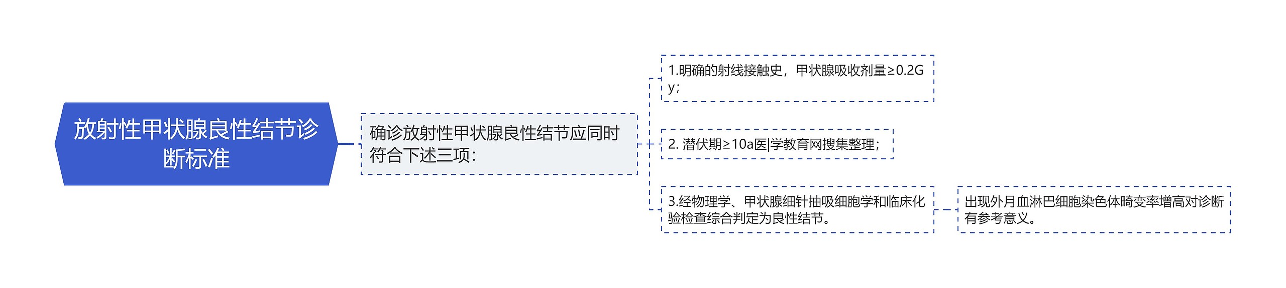 放射性甲状腺良性结节诊断标准