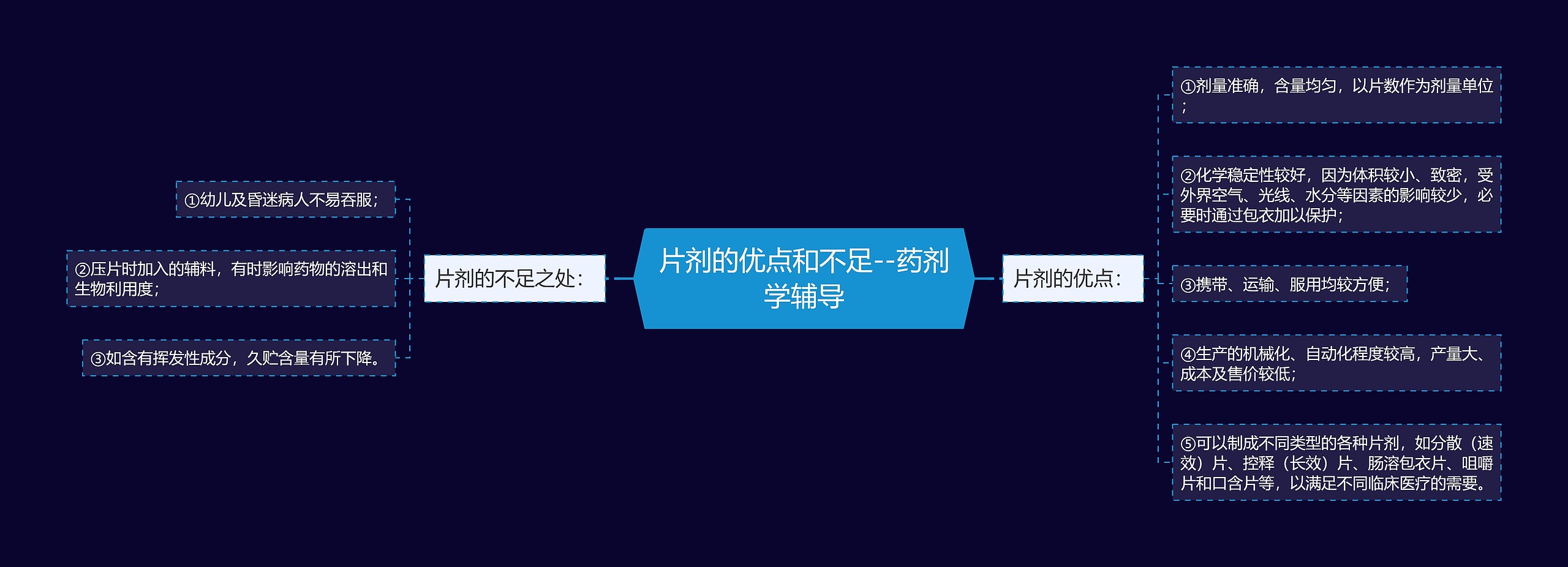 片剂的优点和不足--药剂学辅导 片剂的优点和不足--药剂学辅导