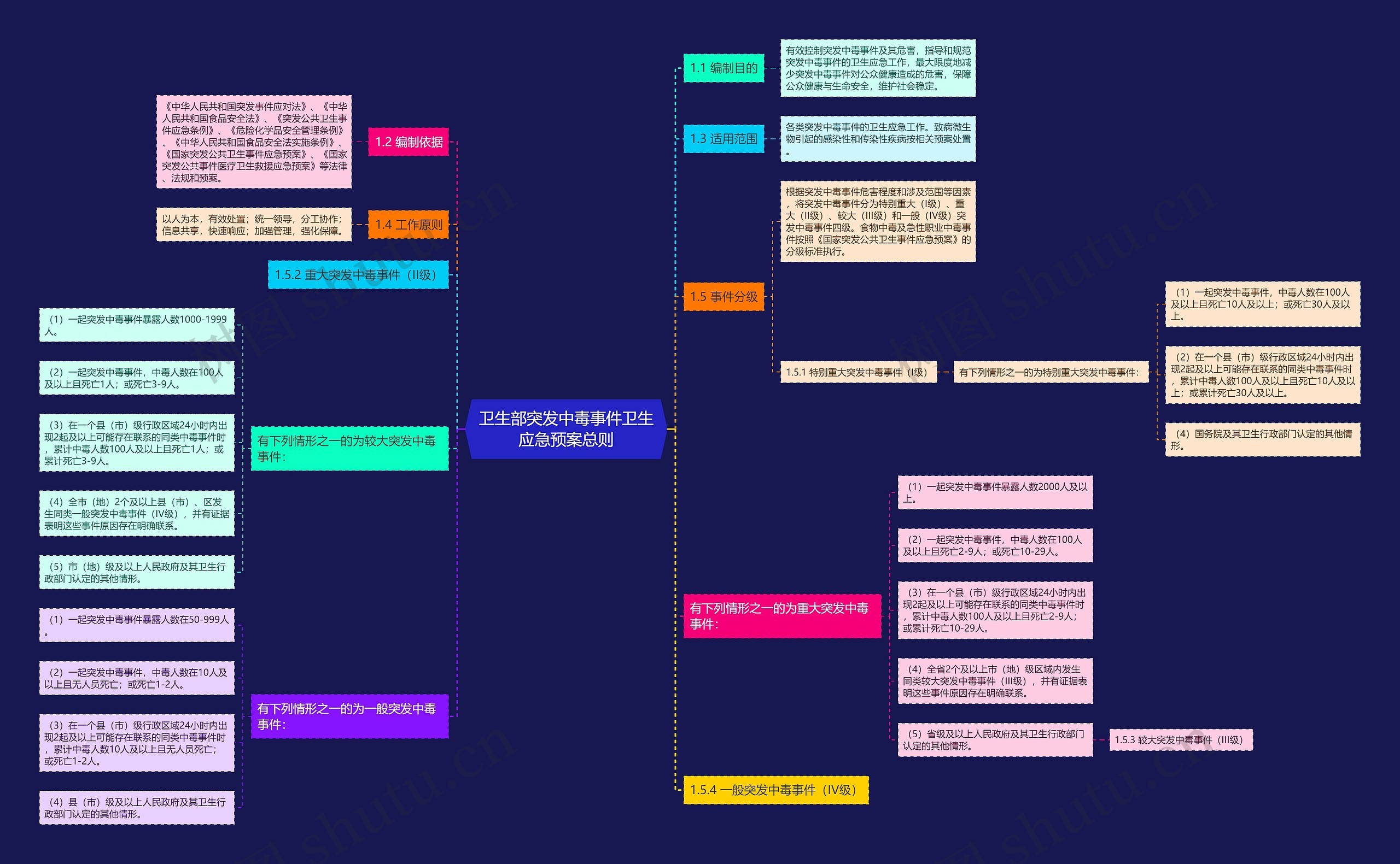 卫生部突发中毒事件卫生应急预案总则 卫生部突发中毒事件卫生应急预案总则