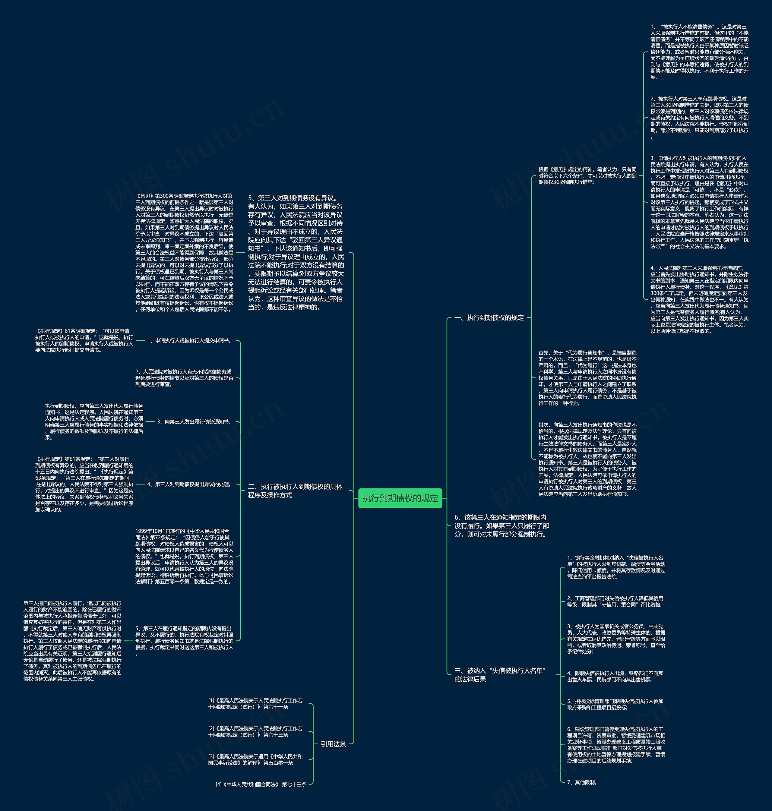 执行到期债权的规定思维导图