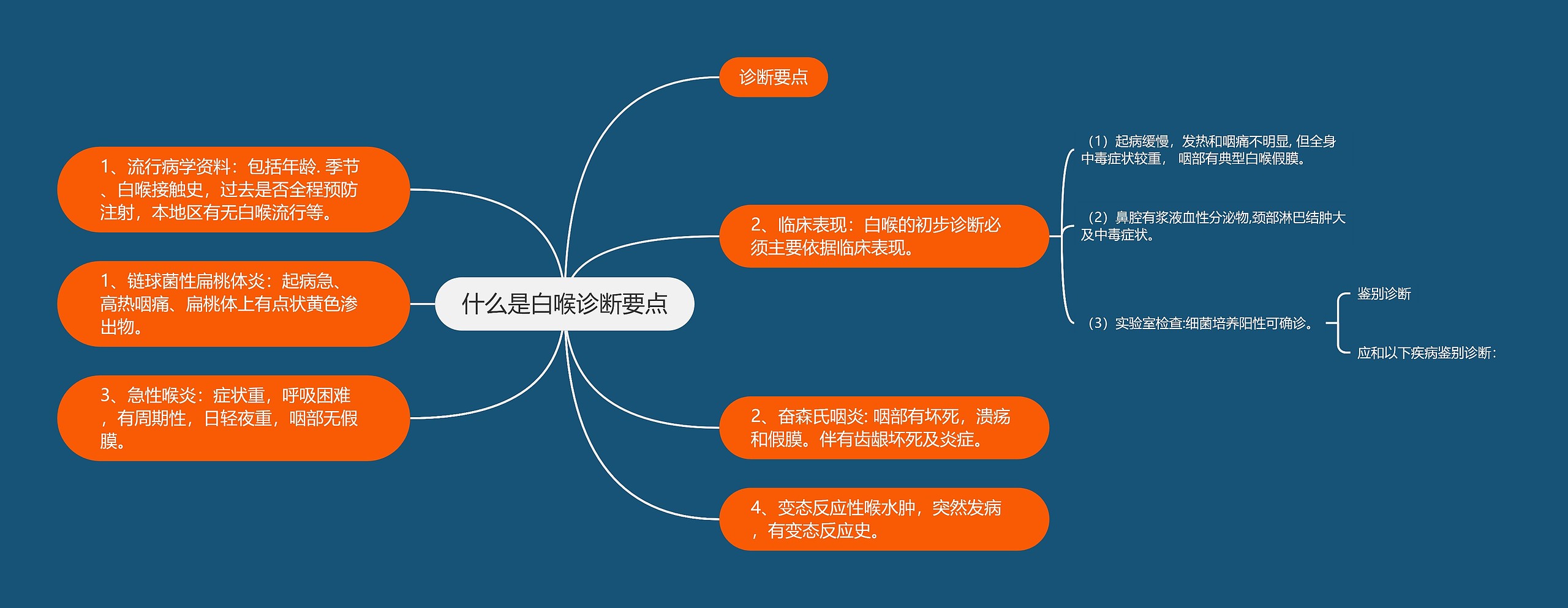 什么是白喉诊断要点思维导图