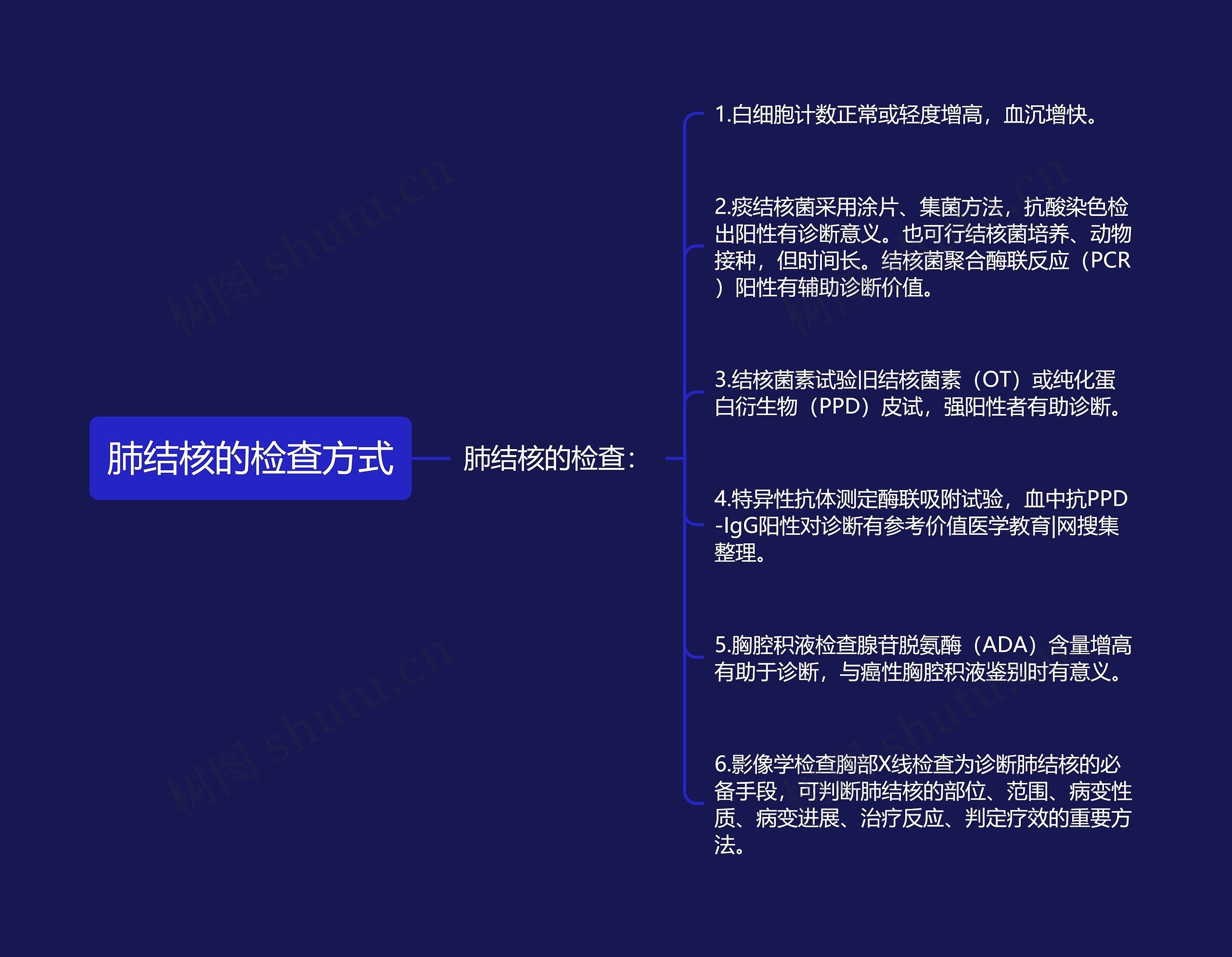 肺结核的检查方式 肺结核的检查方式