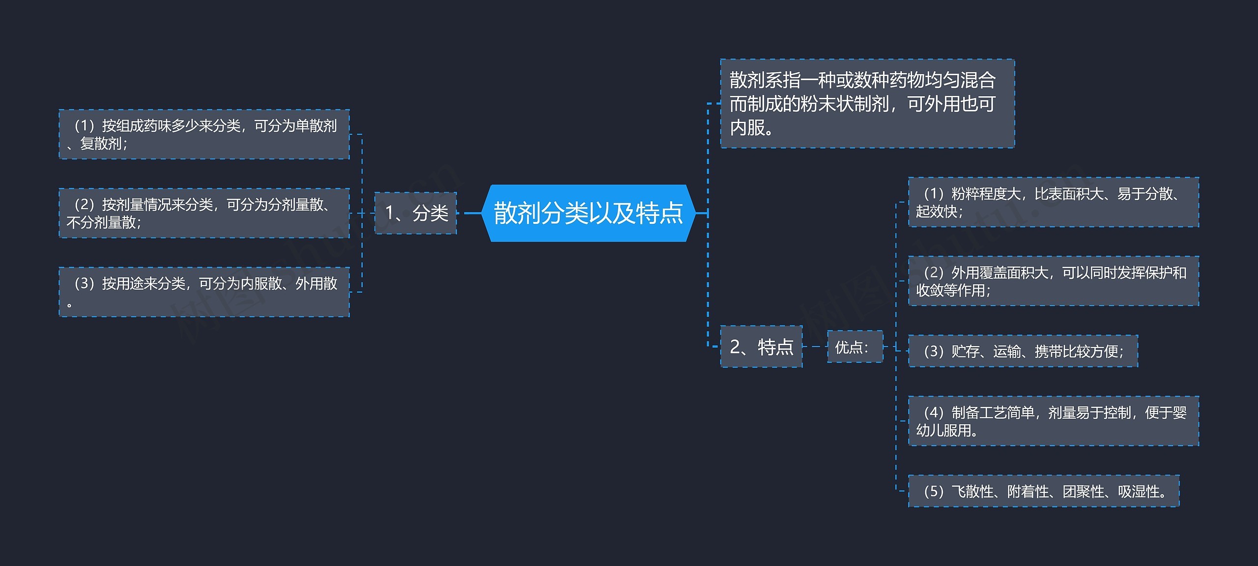 散剂分类以及特点