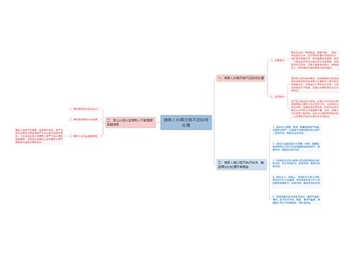 债务人长期欠钱不还如何处理