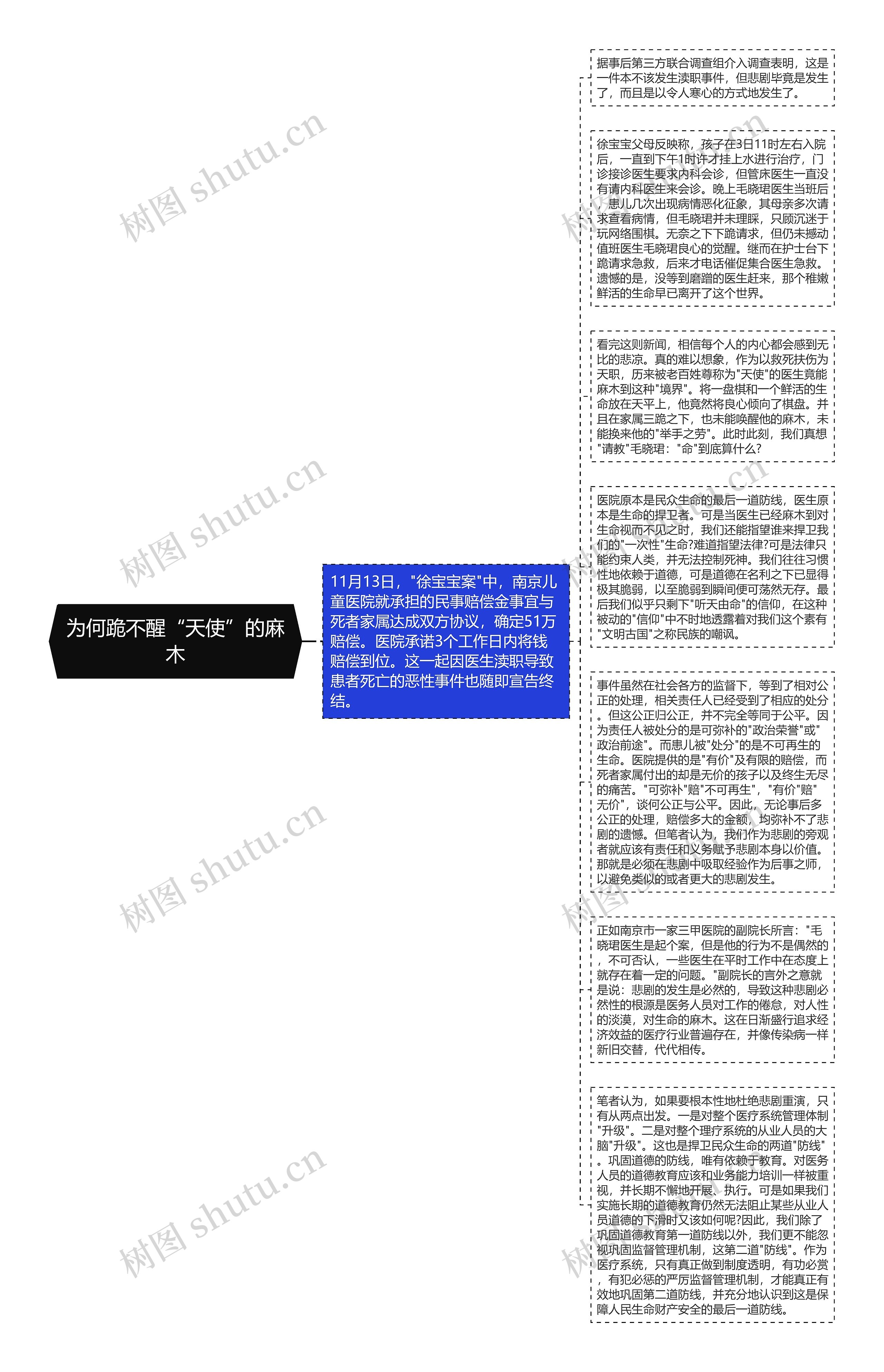 为何跪不醒“天使”的麻木思维导图