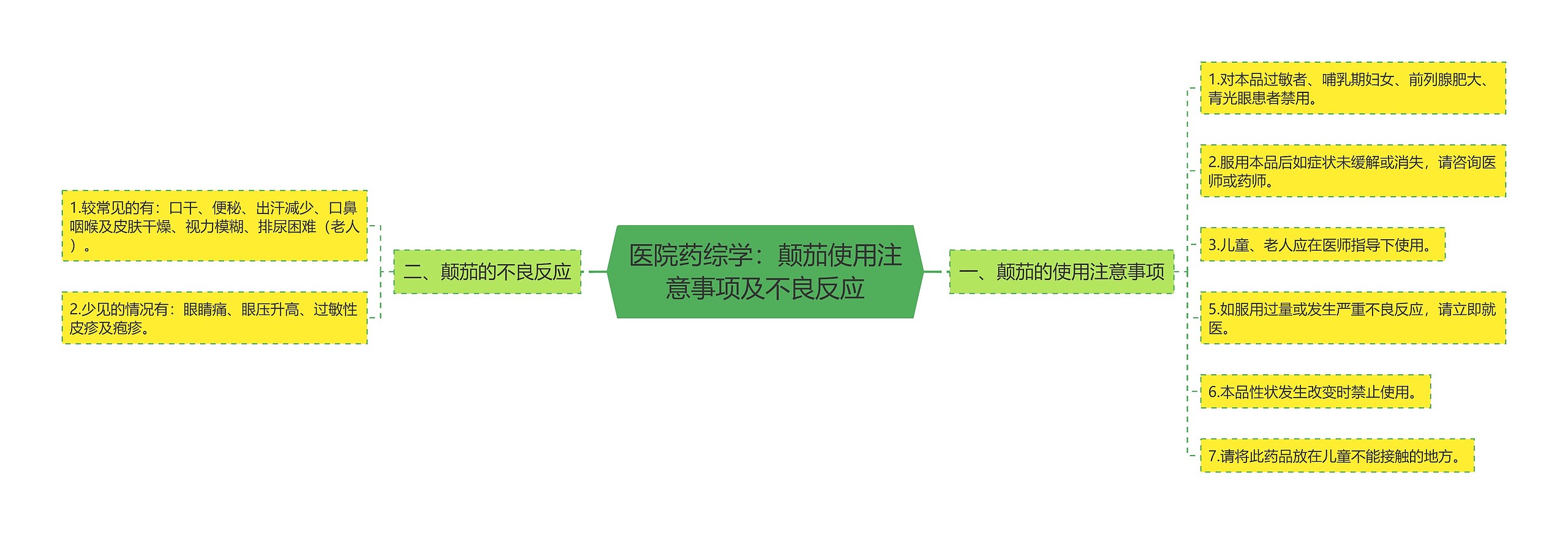 医院药综学：颠茄使用注意事项及不良反应