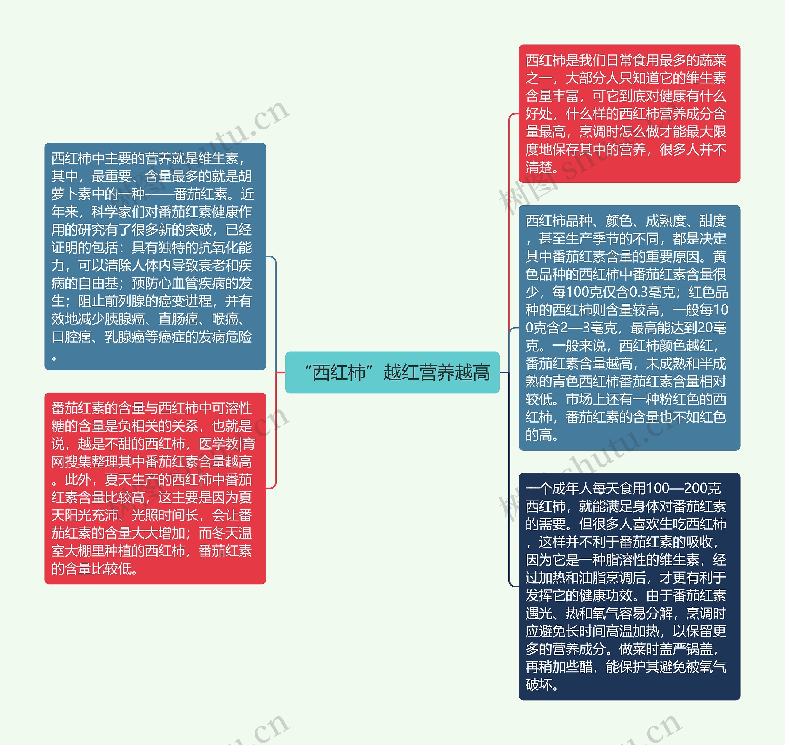 “西红柿”越红营养越高