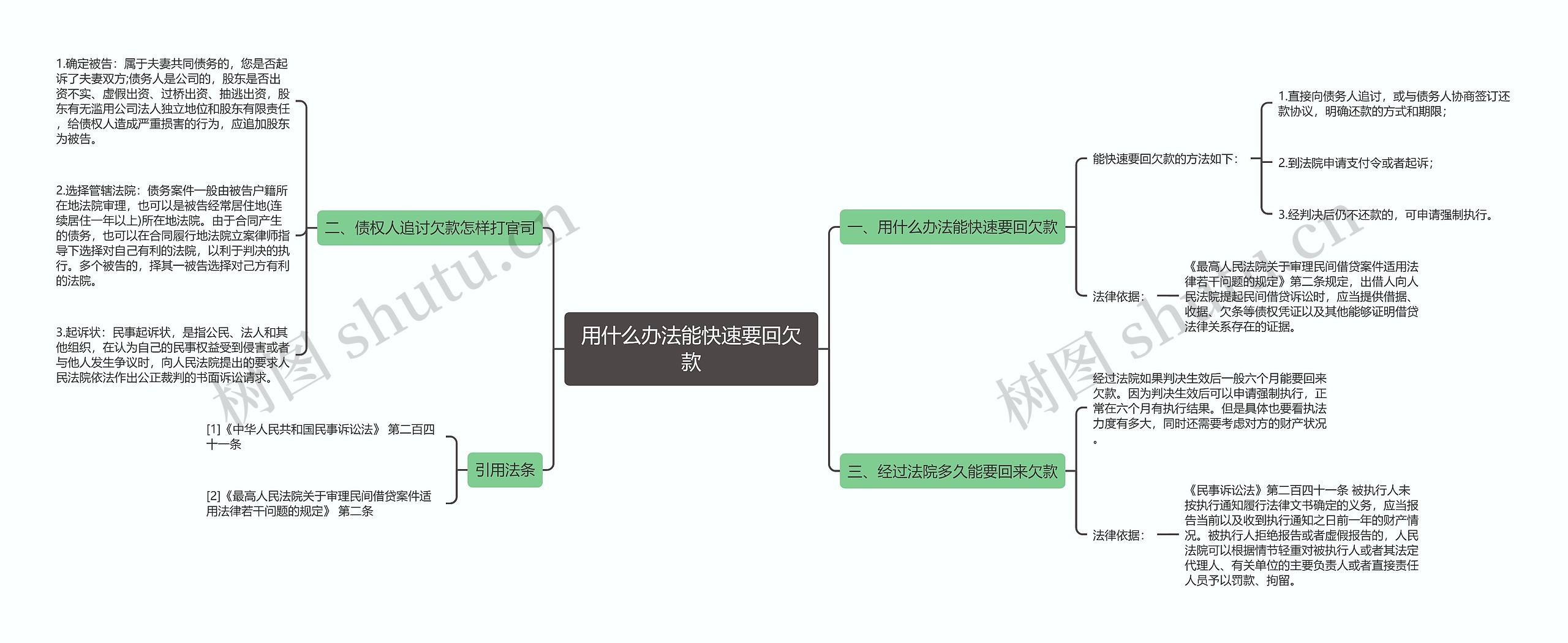 用什么办法能快速要回欠款