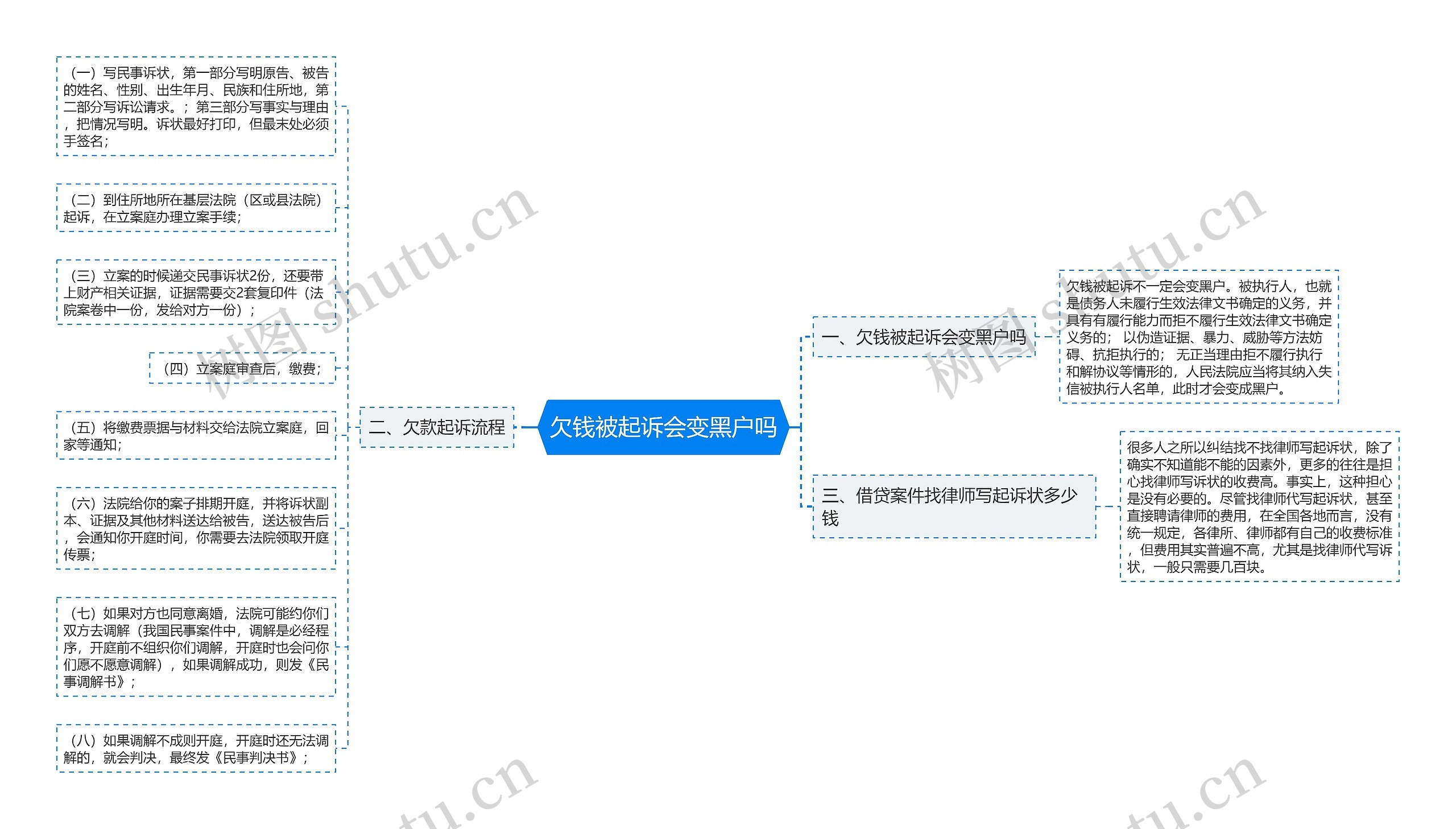 欠钱被起诉会变黑户吗