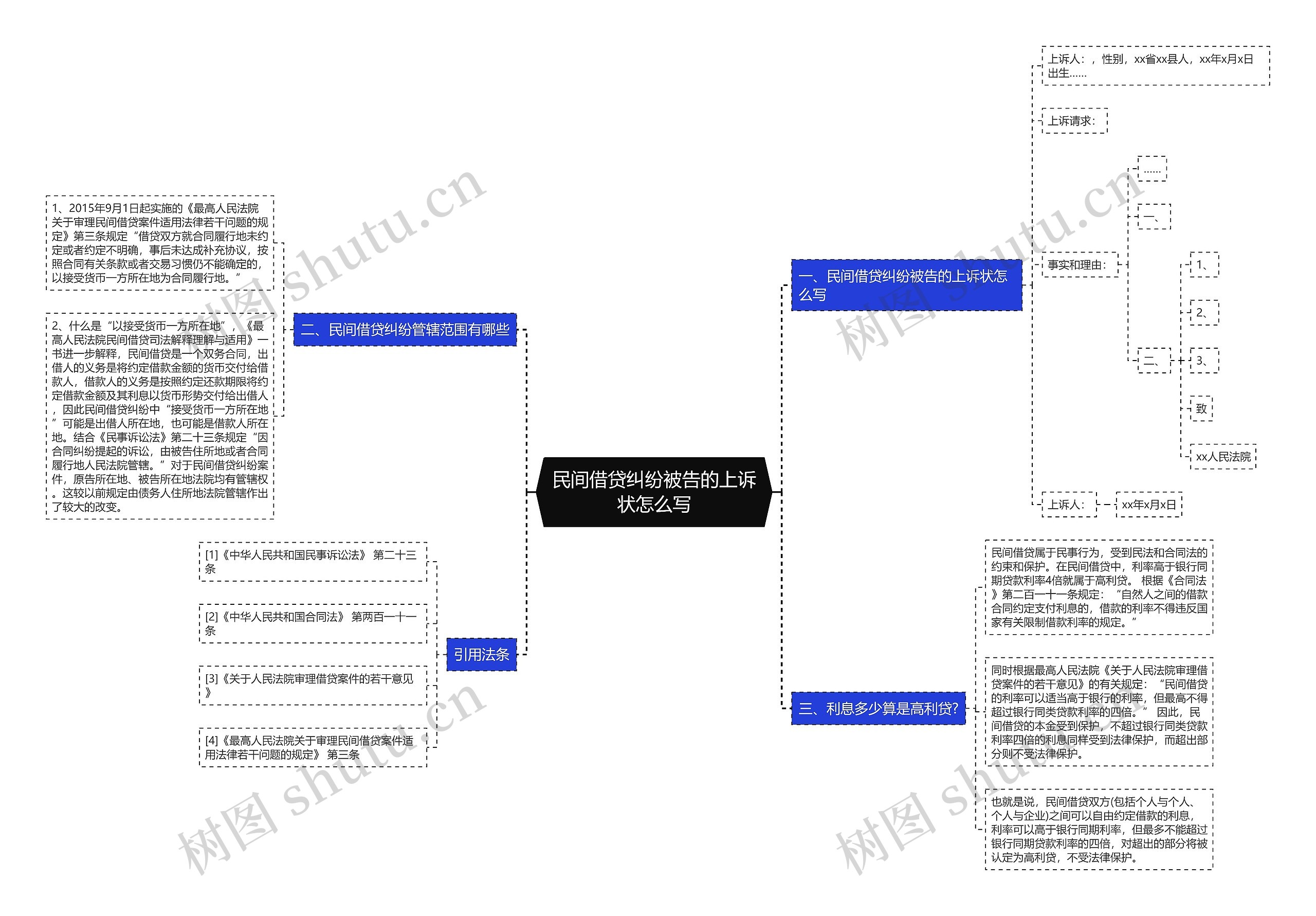 民间借贷纠纷被告的上诉状怎么写 民间借贷纠纷被告的上诉状怎么写