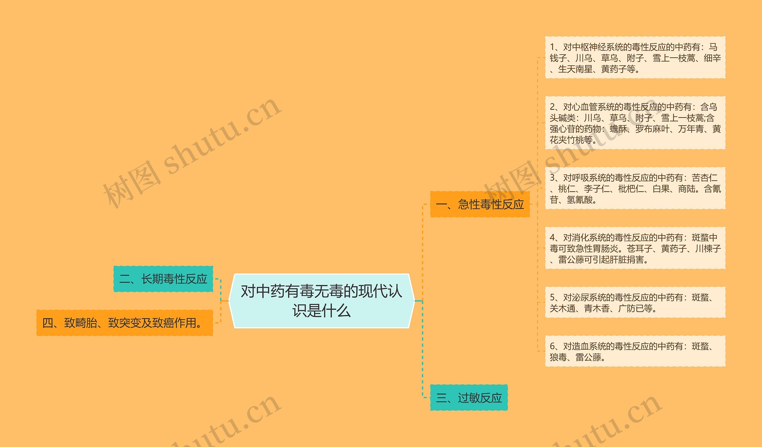 对中药有毒无毒的现代认识是什么