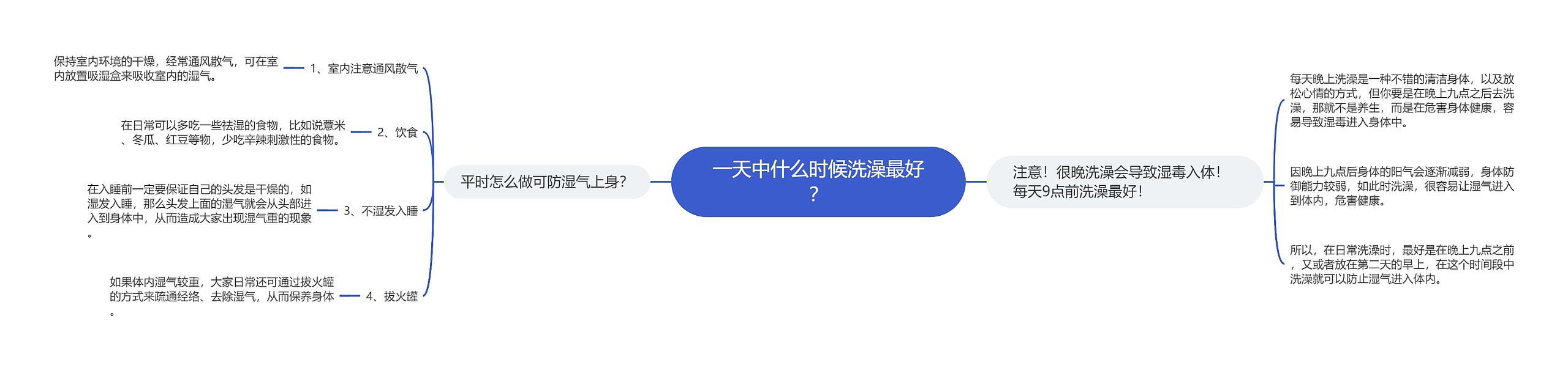 一天中什么时候洗澡最好？思维导图