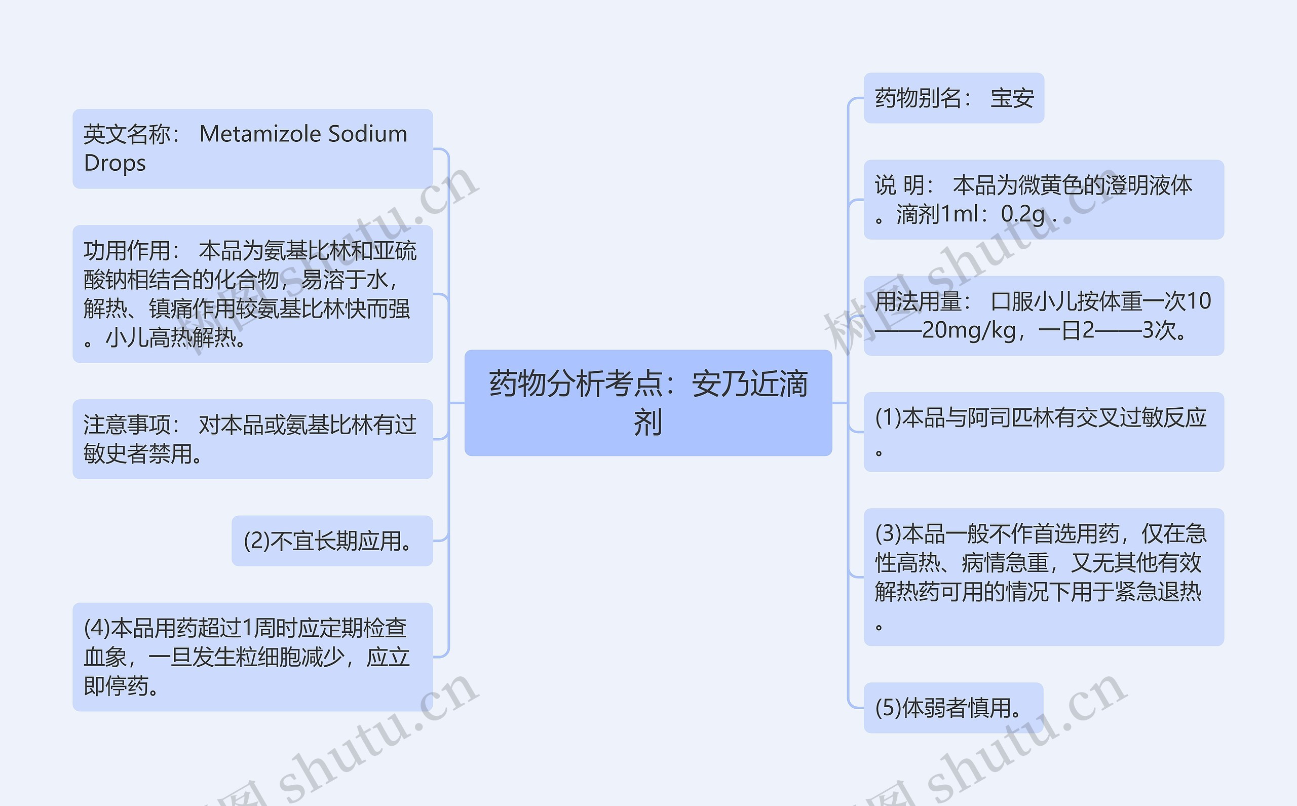 药物分析考点：安乃近滴剂思维导图