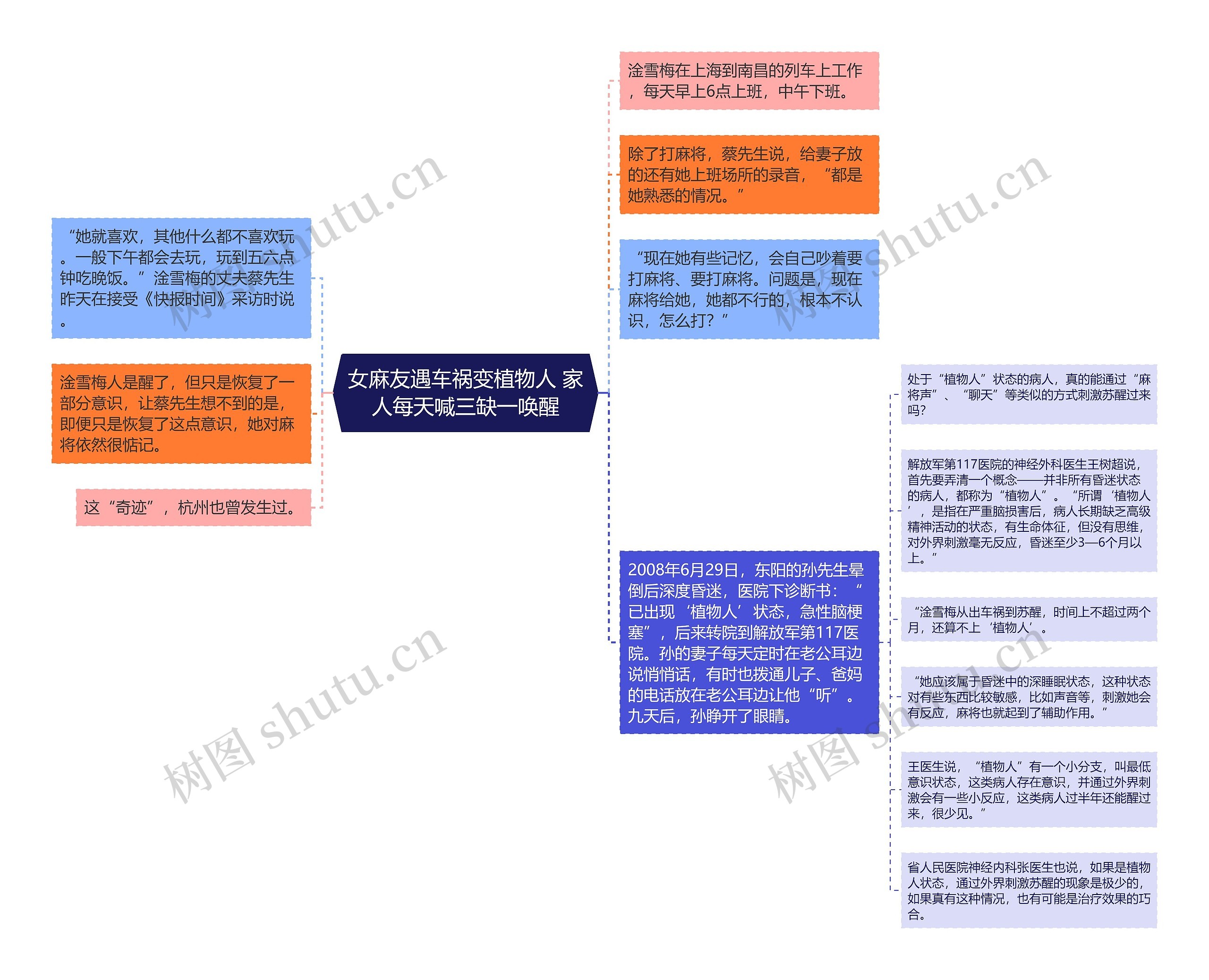 女麻友遇车祸变植物人 家人每天喊三缺一唤醒思维导图