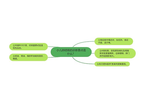 小儿肺结核的诊断要点是什么？