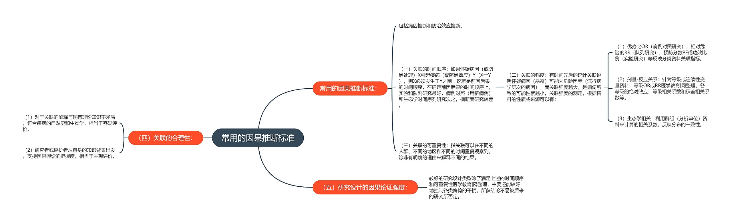 常用的因果推断标准