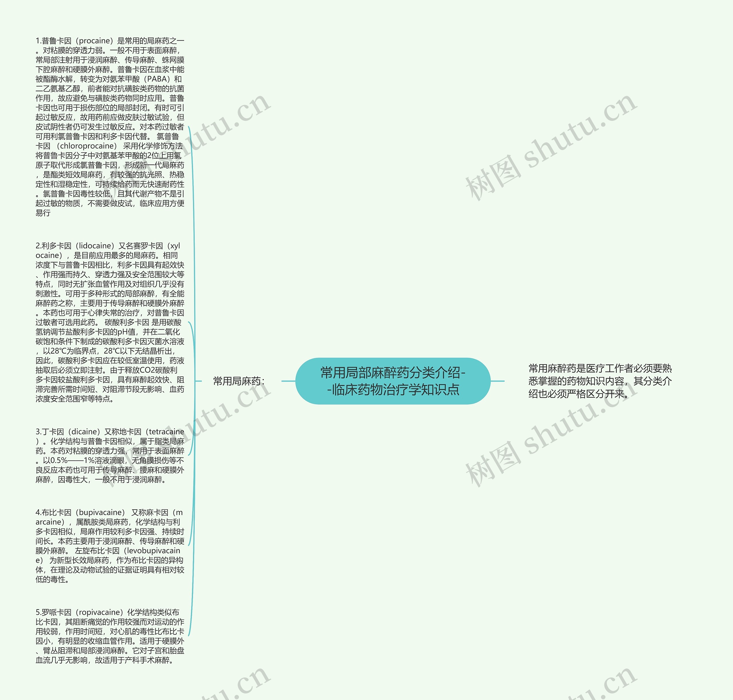 常用局部麻醉药分类介绍--临床药物治疗学知识点思维导图