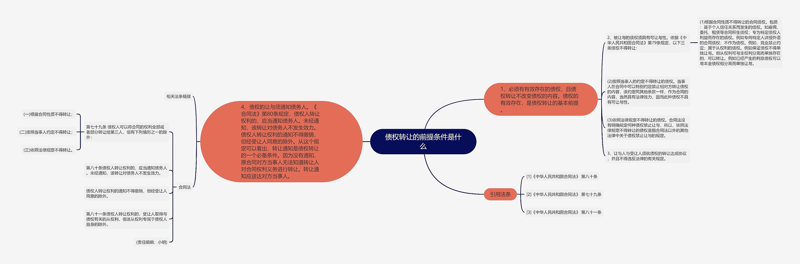 债权转让的前提条件是什么