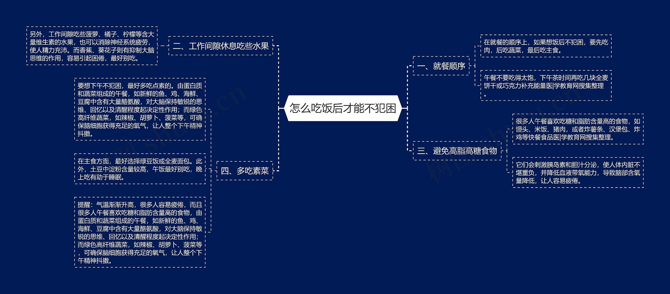 怎么吃饭后才能不犯困思维导图