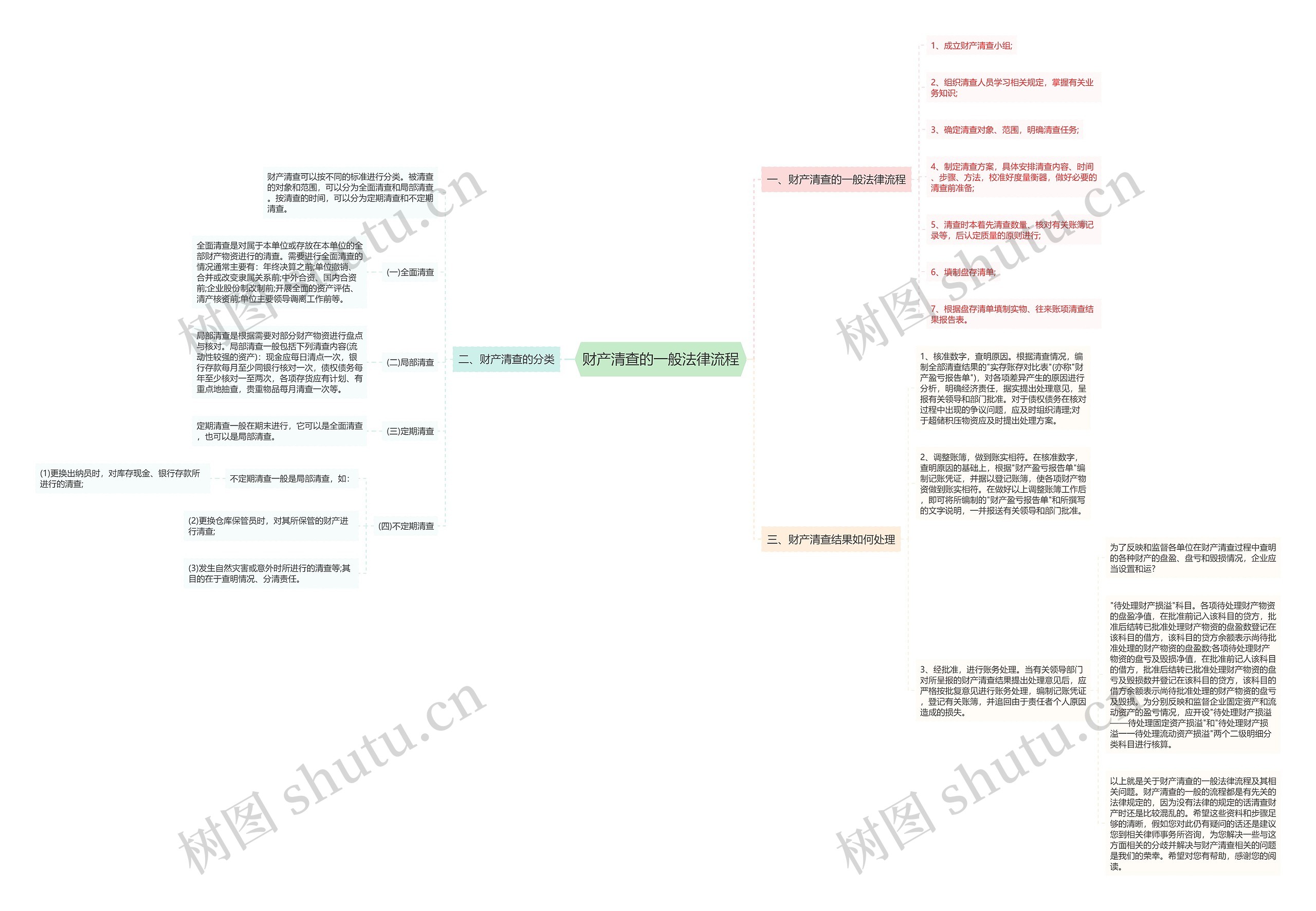 财产清查的一般法律流程 财产清查的一般法律流程