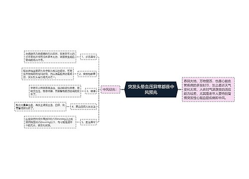 突发头晕血压异常都是中风预兆