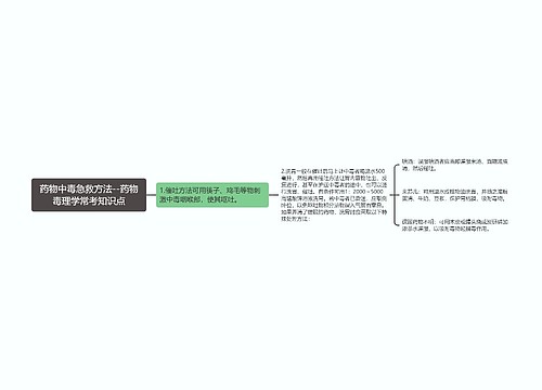 药物中毒急救方法--药物毒理学常考知识点