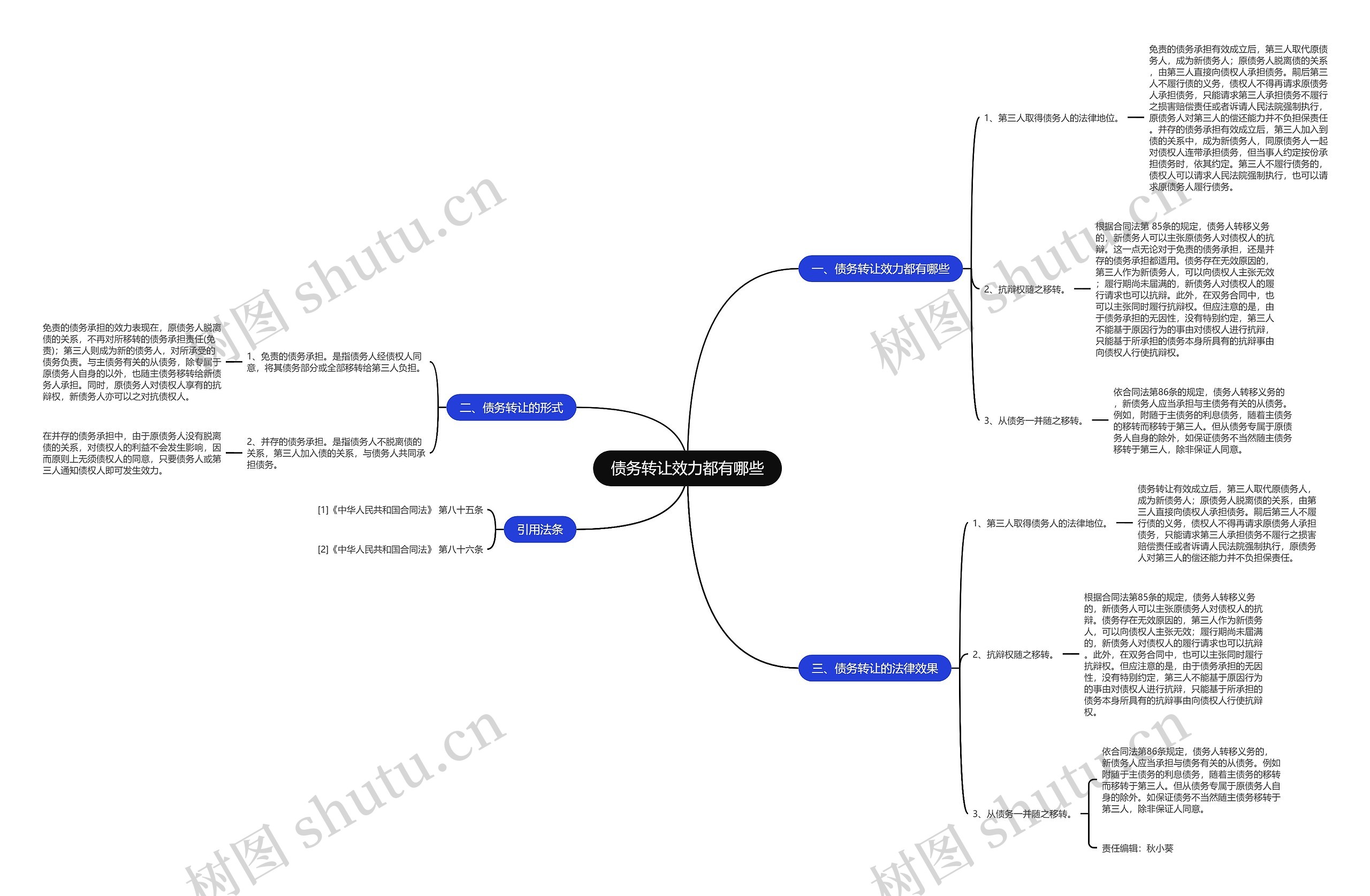 债务转让效力都有哪些思维导图