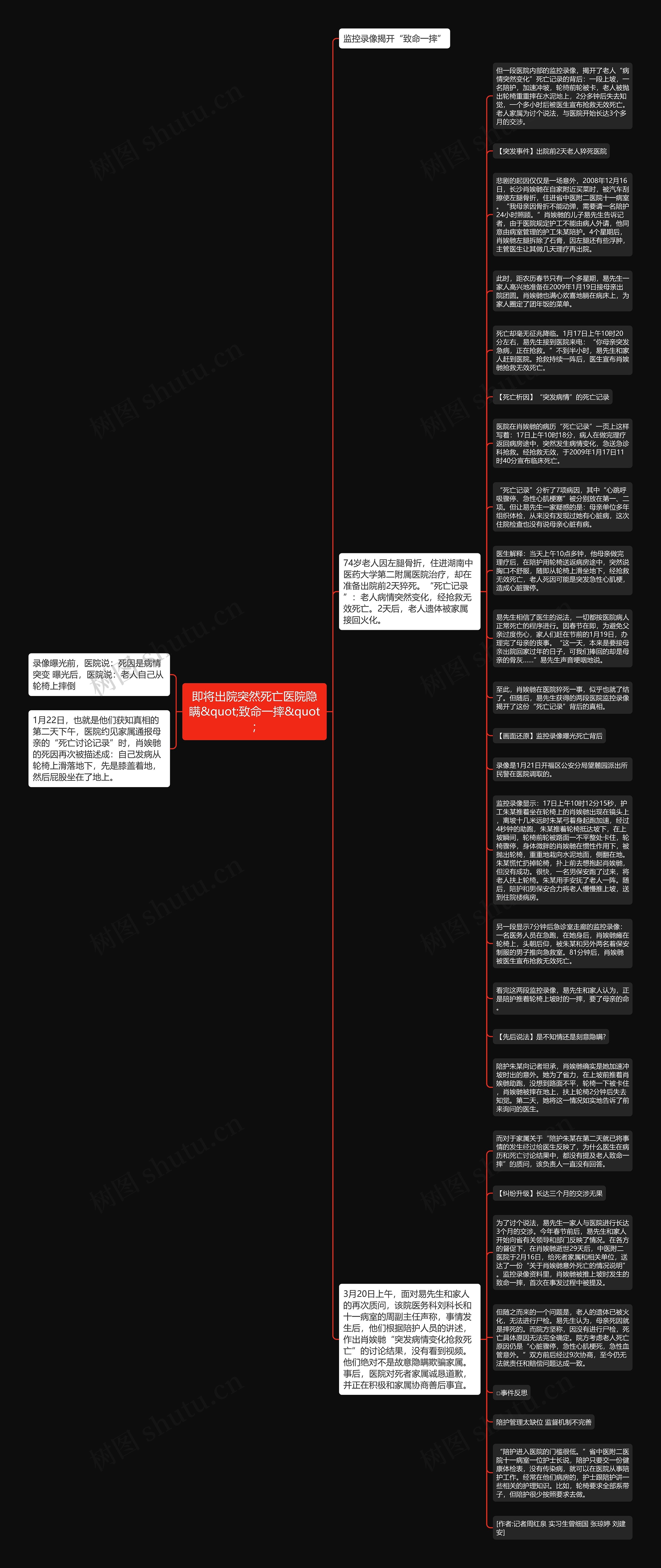 即将出院突然死亡医院隐瞒&quot;致命一摔&quot;