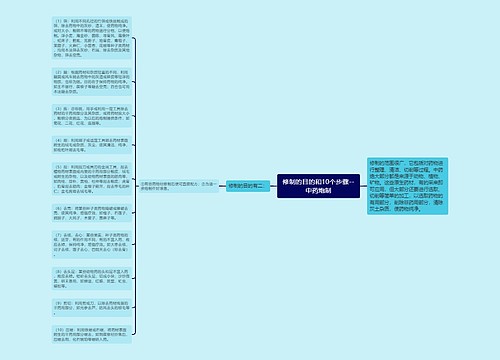 修制的目的和10个步骤--中药炮制