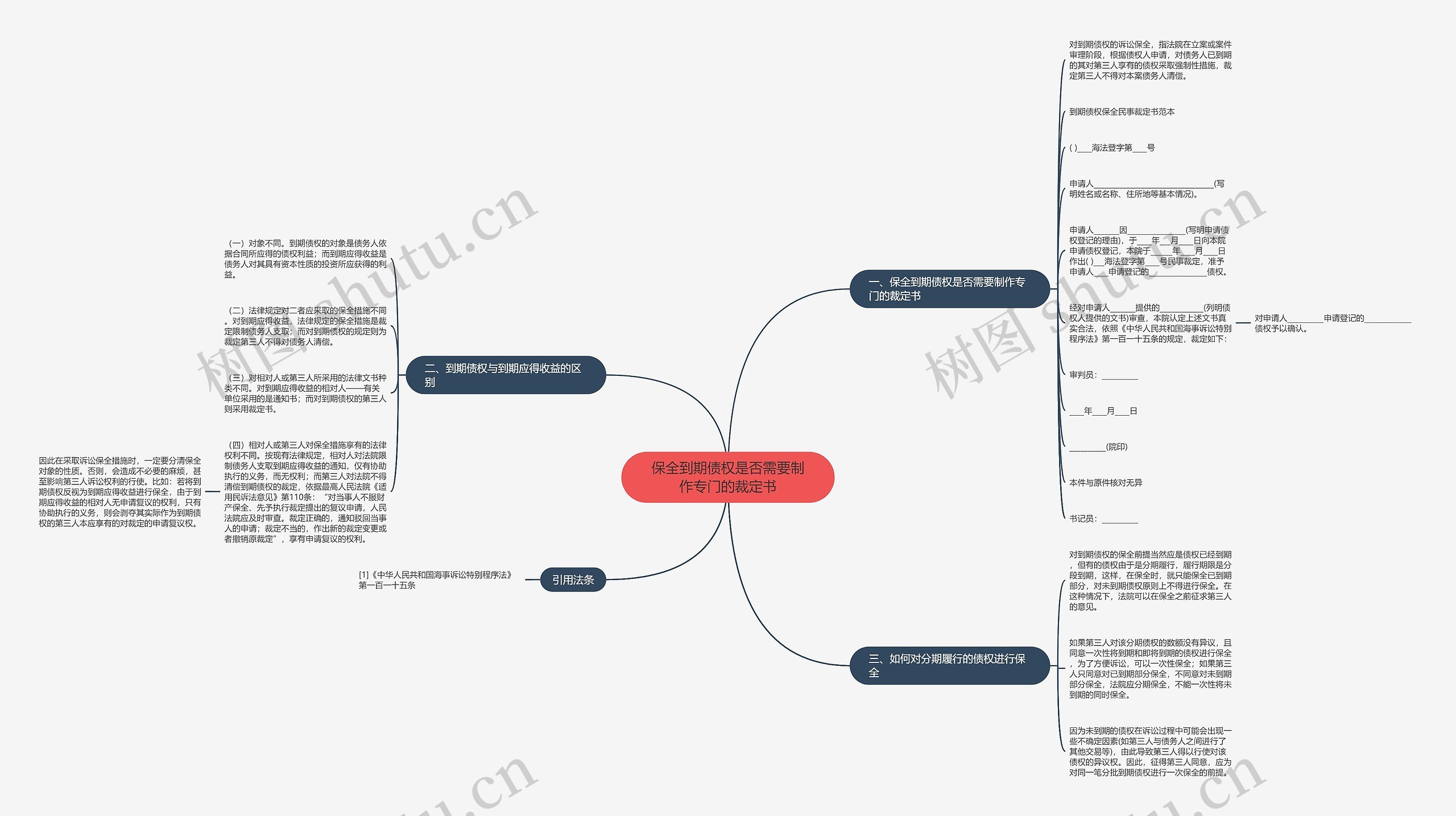 保全到期债权是否需要制作专门的裁定书 保全到期债权是否需要制作专门的裁定书