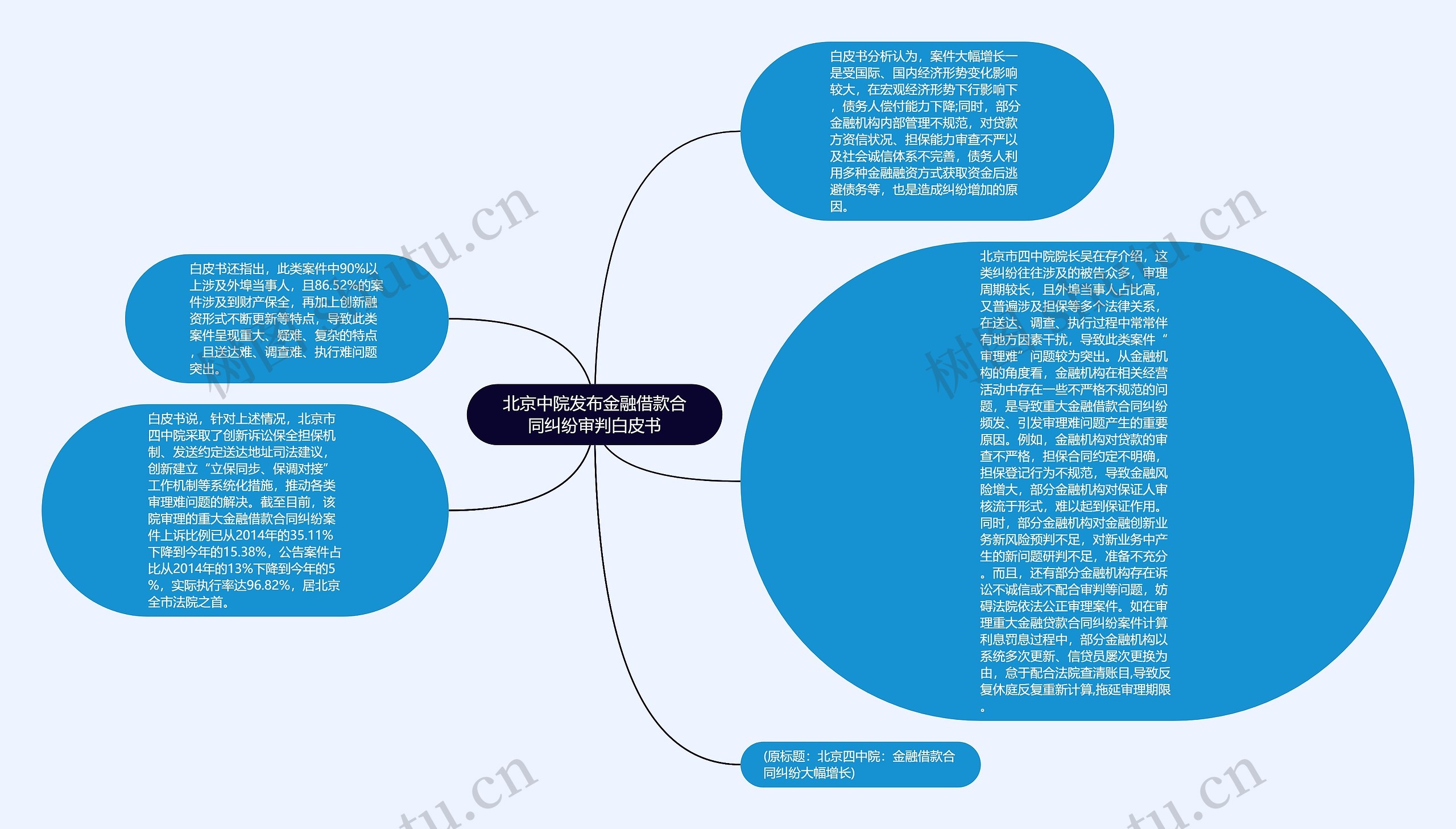 北京中院发布金融借款合同纠纷审判白皮书