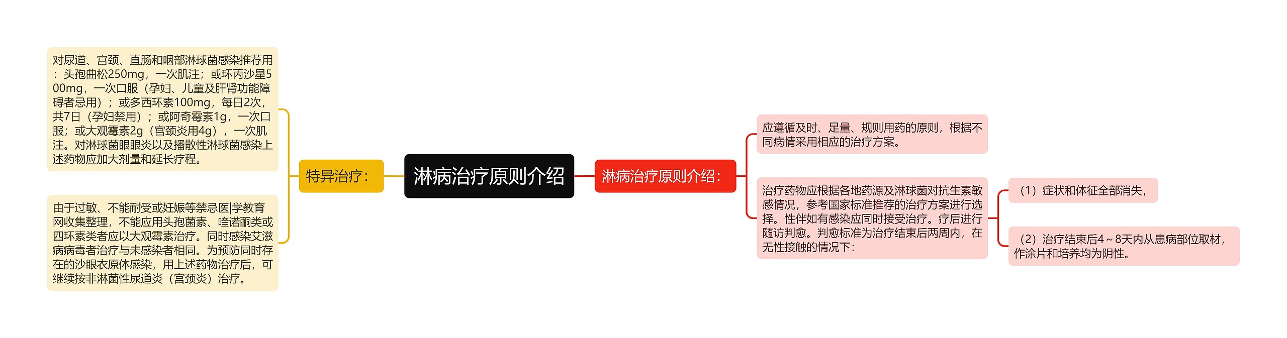 淋病治疗原则介绍