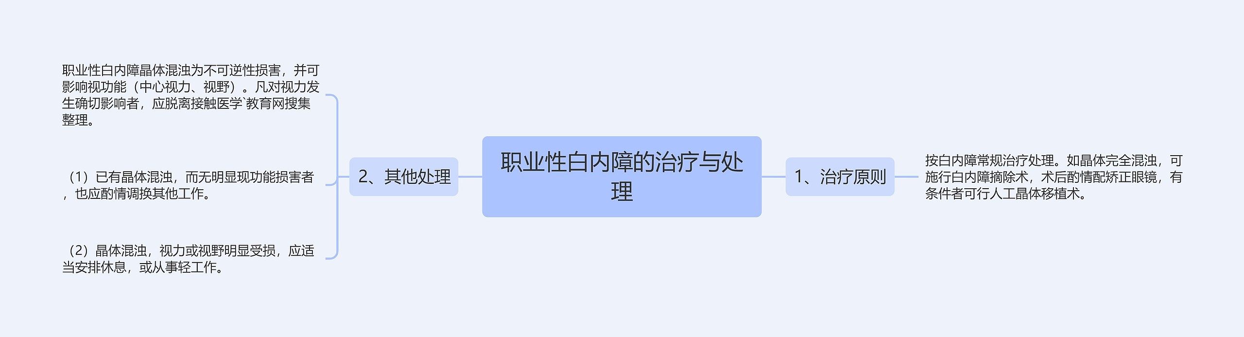 职业性白内障的治疗与处理