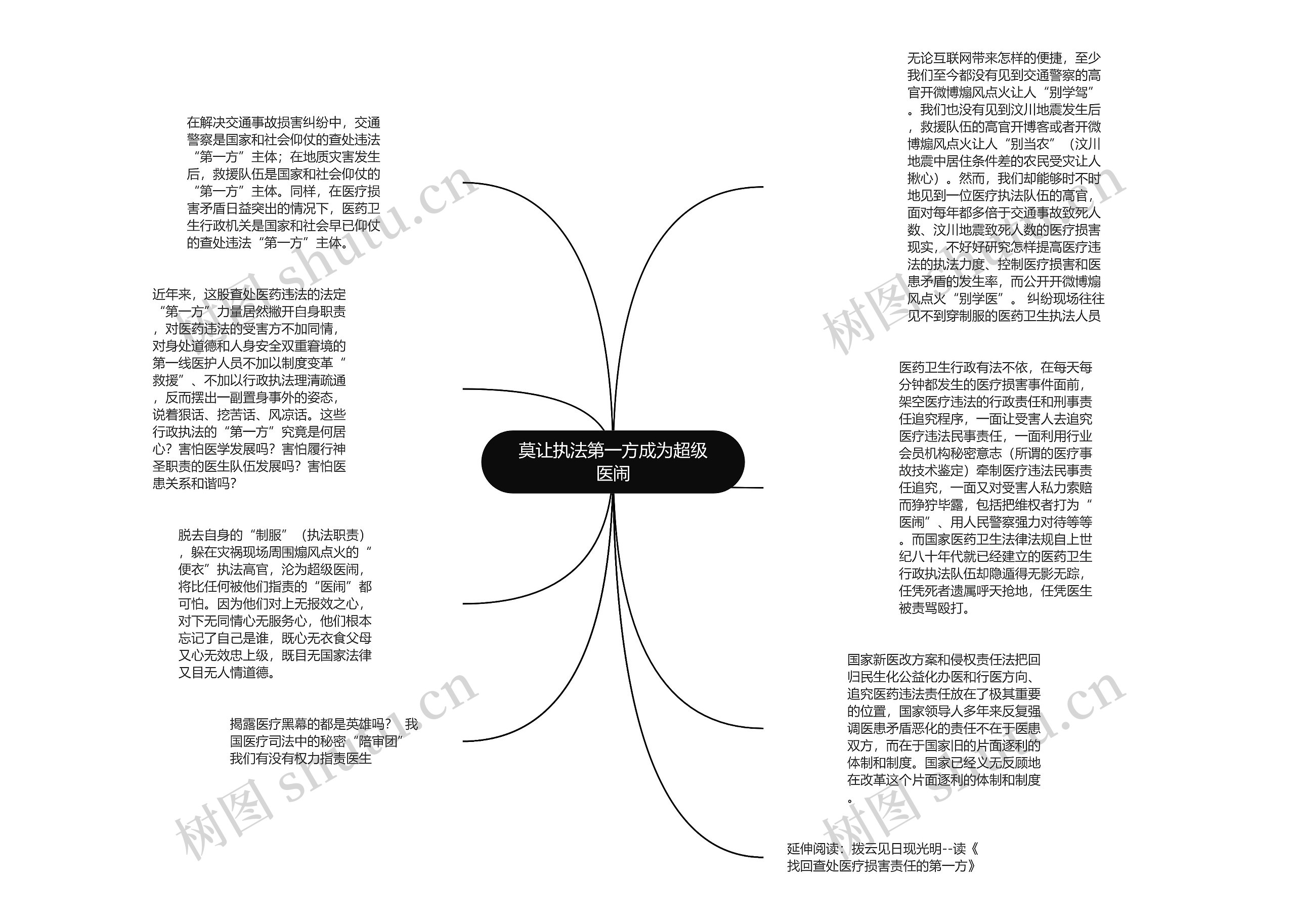 莫让执法第一方成为超级医闹思维导图