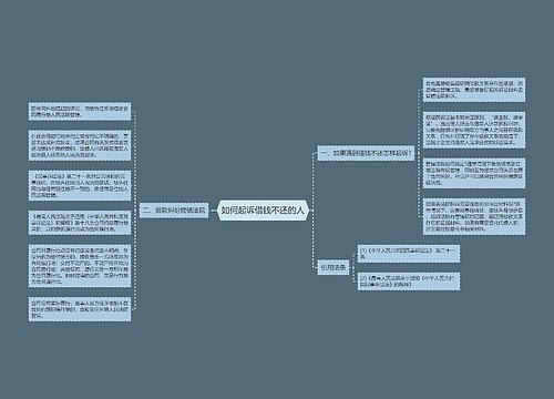 如何起诉借钱不还的人