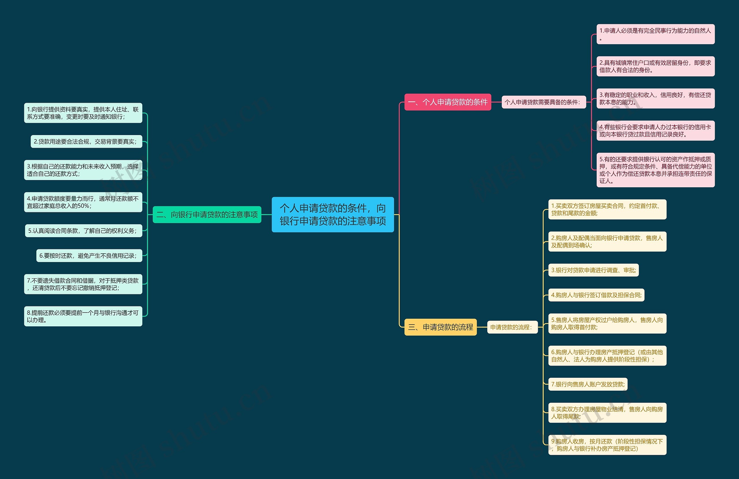 个人申请贷款的条件，向银行申请贷款的注意事项