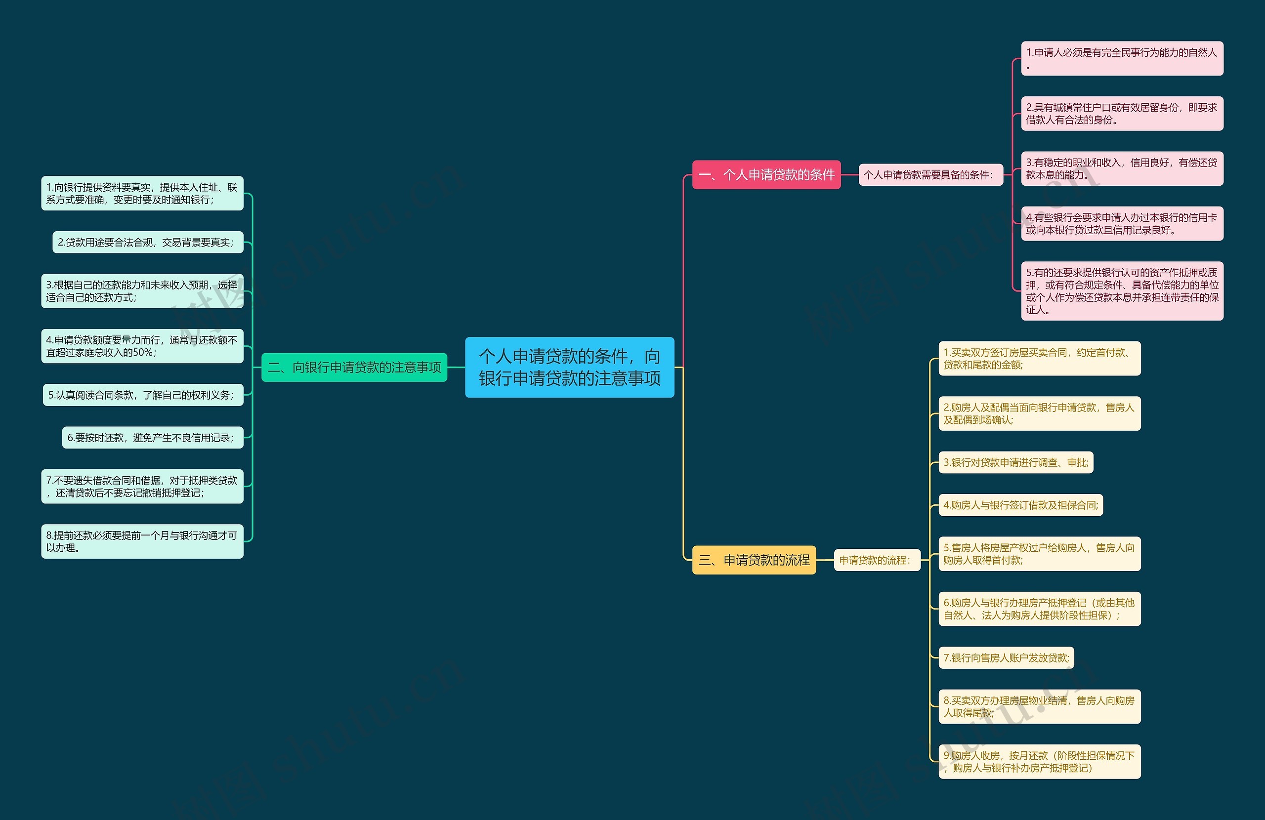 个人申请贷款的条件,向银行申请贷款的注意事项 个人申请贷款的条件,向银行申请贷款的注意事项