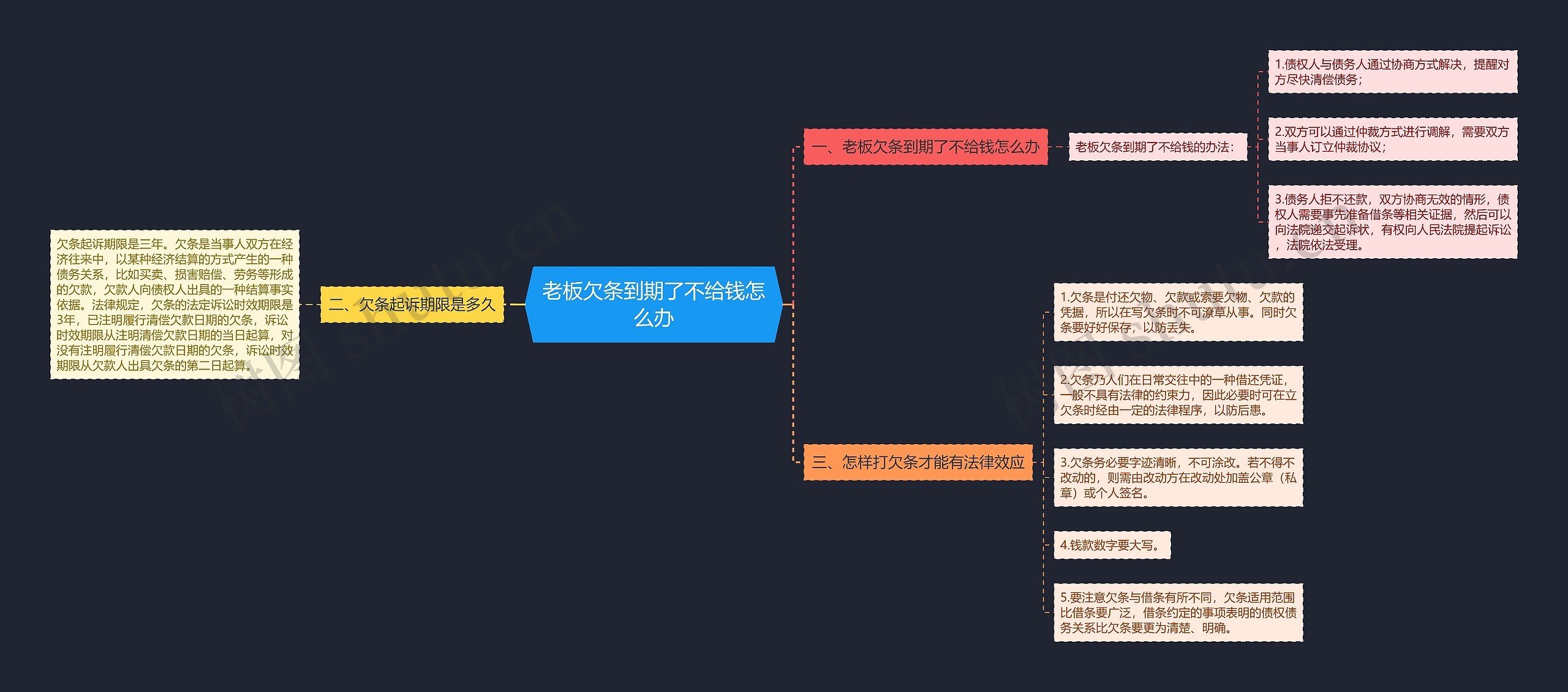 老板欠条到期了不给钱怎么办思维导图