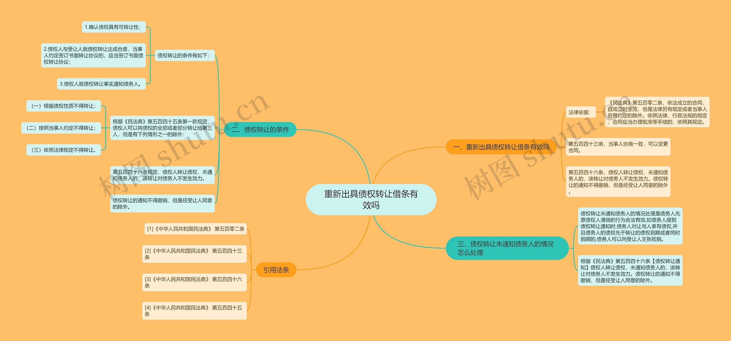 重新出具债权转让借条有效吗思维导图