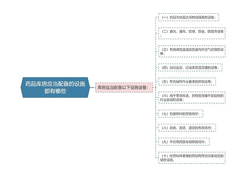 药品库房应当配备的设施都有哪些