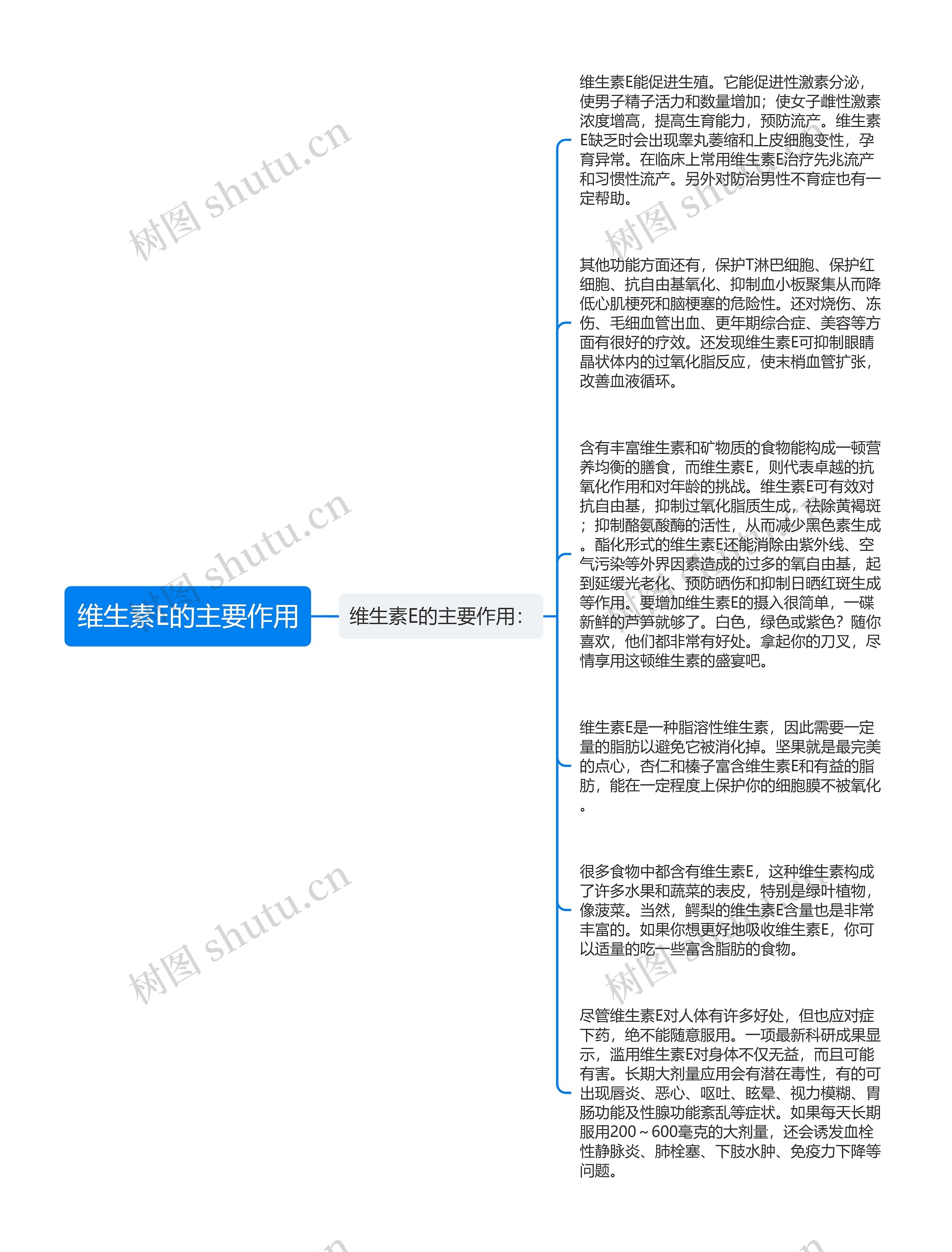 维生素E的主要作用思维导图