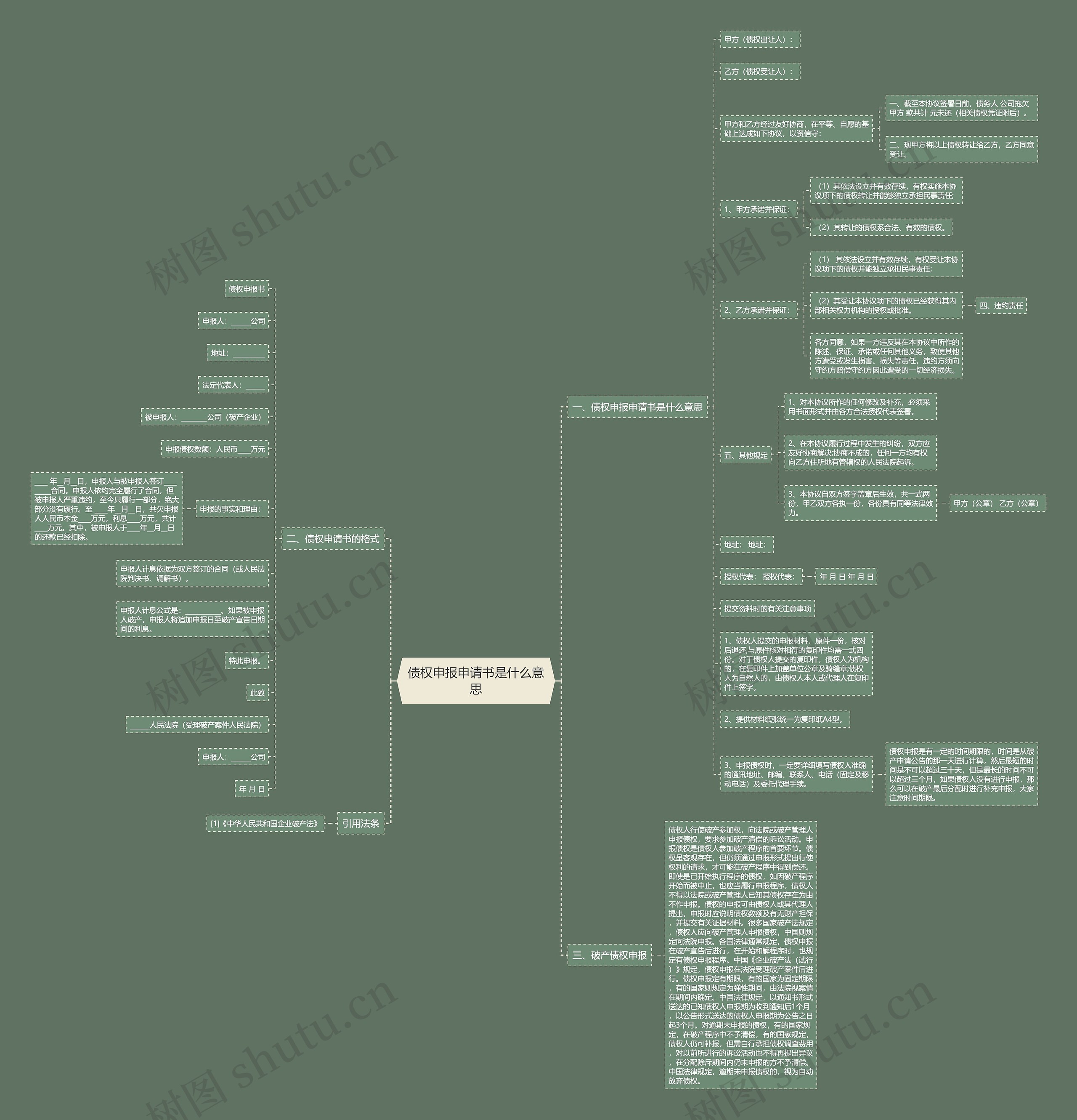 债权申报申请书是什么意思思维导图