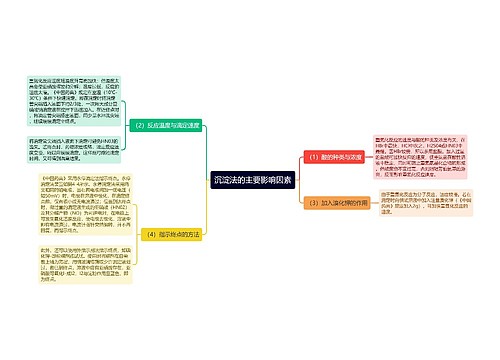 沉淀法的主要影响因素