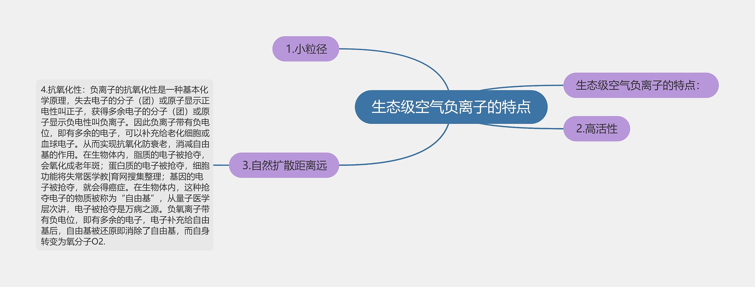 生态级空气负离子的特点 生态级空气负离子的特点