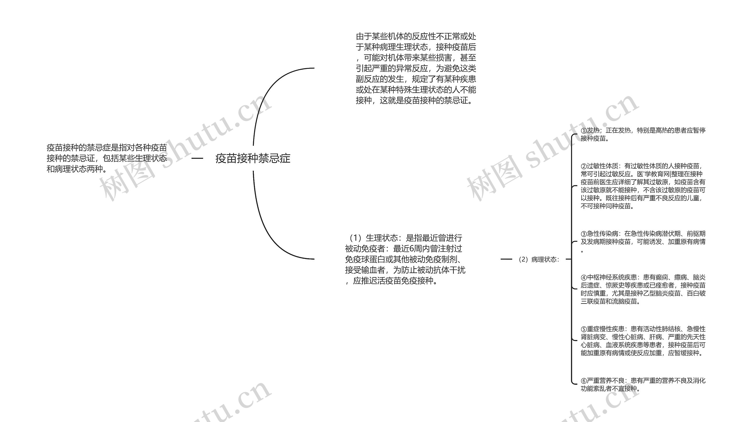 疫苗接种禁忌症思维导图