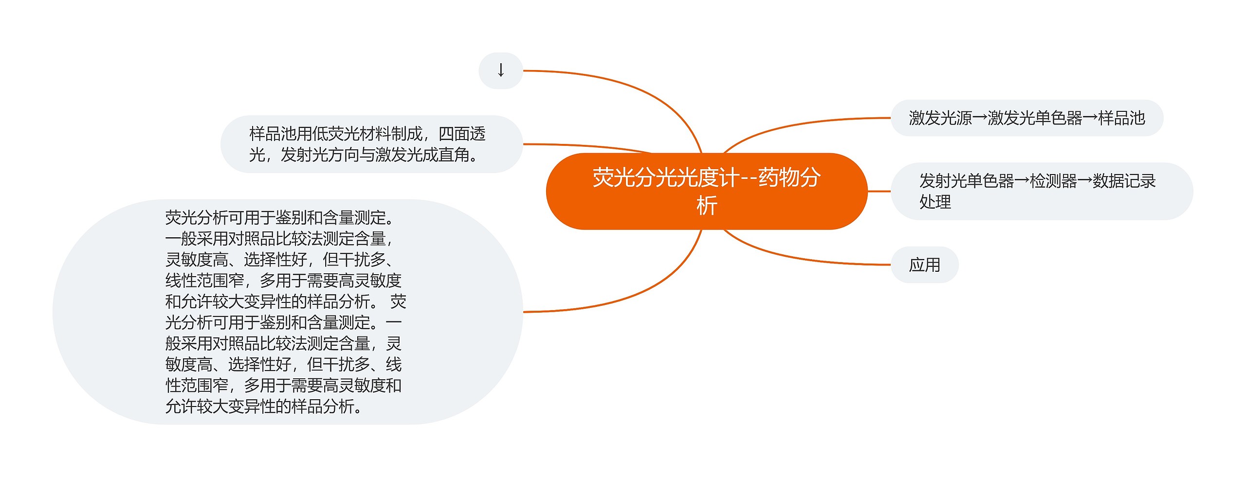 荧光分光光度计--药物分析 荧光分光光度计--药物分析